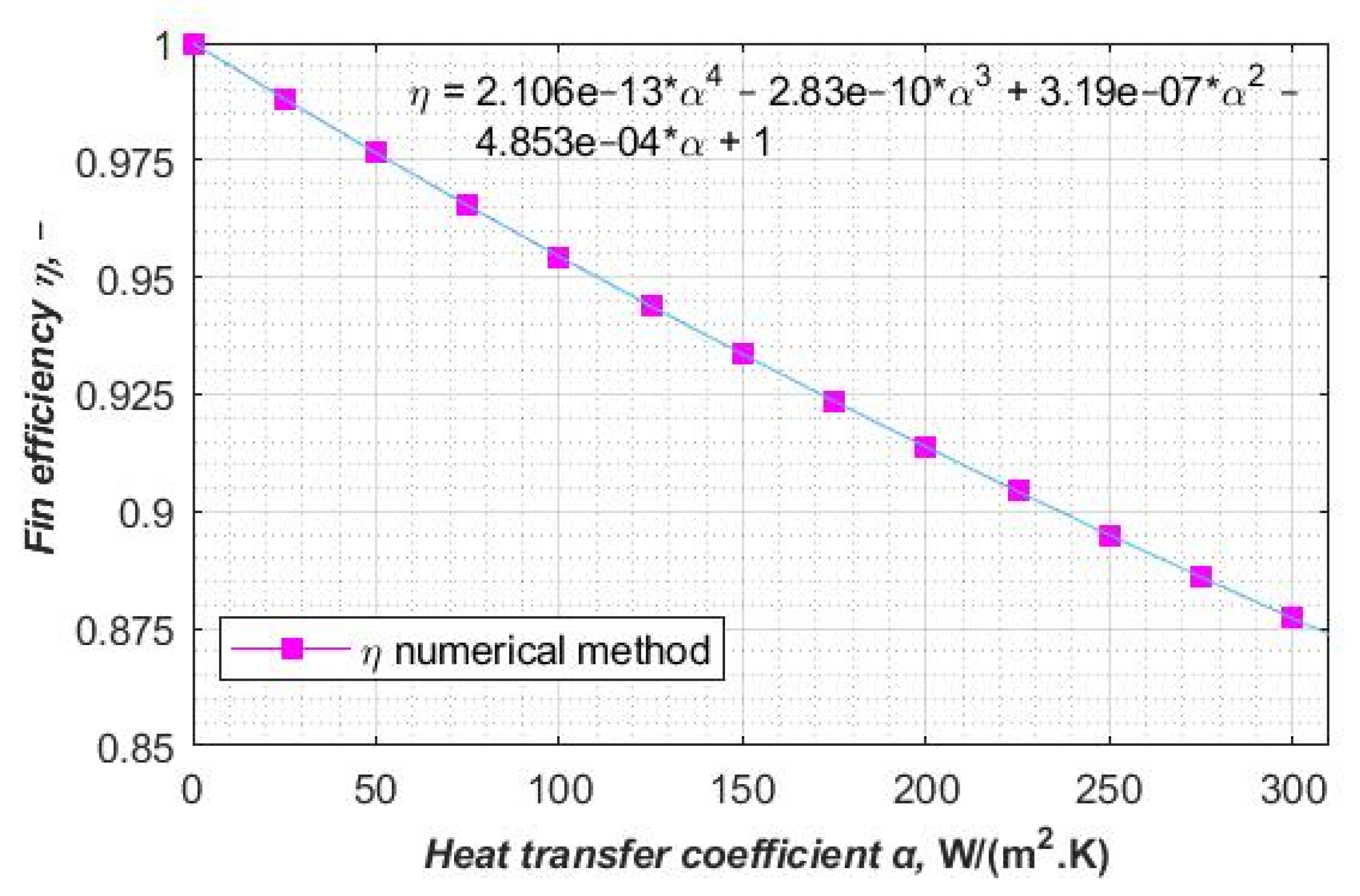 Energies 14 00577 g012