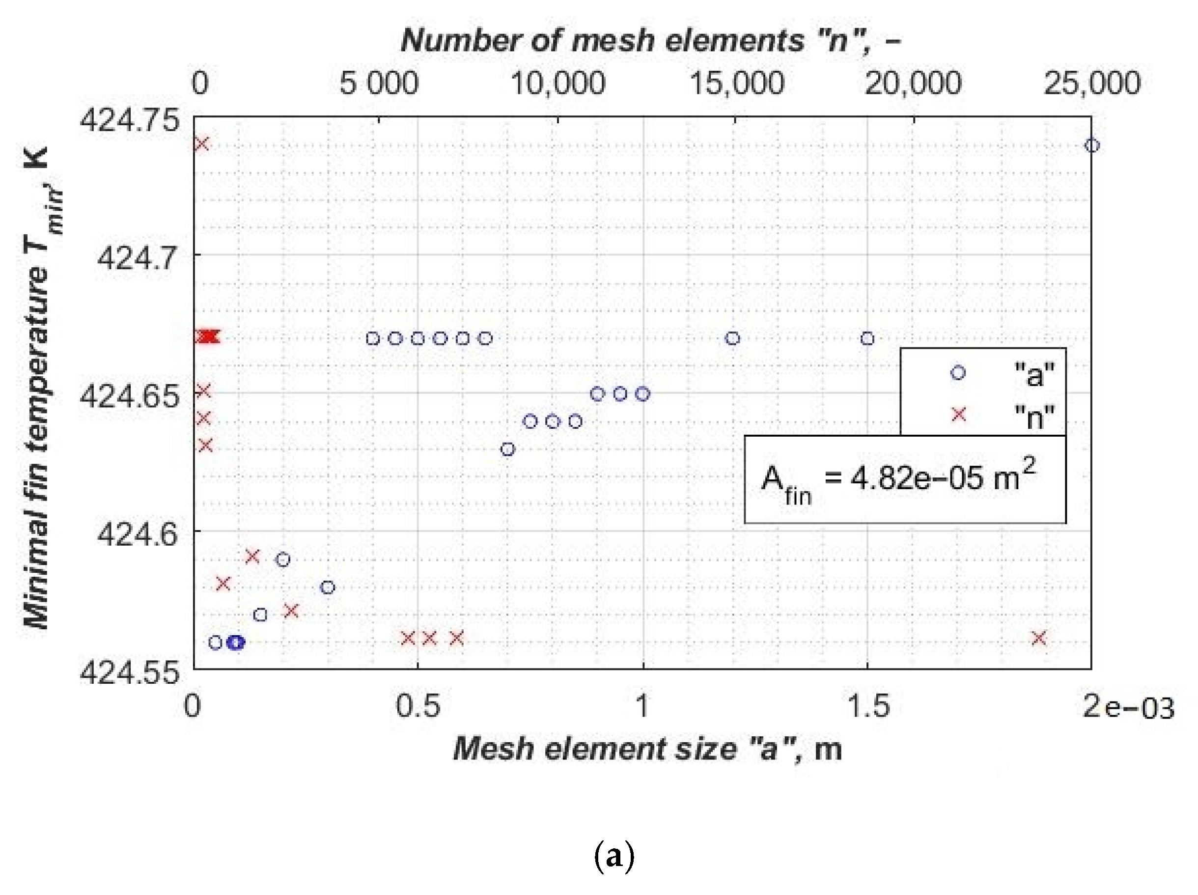 Energies 14 00577 g014a