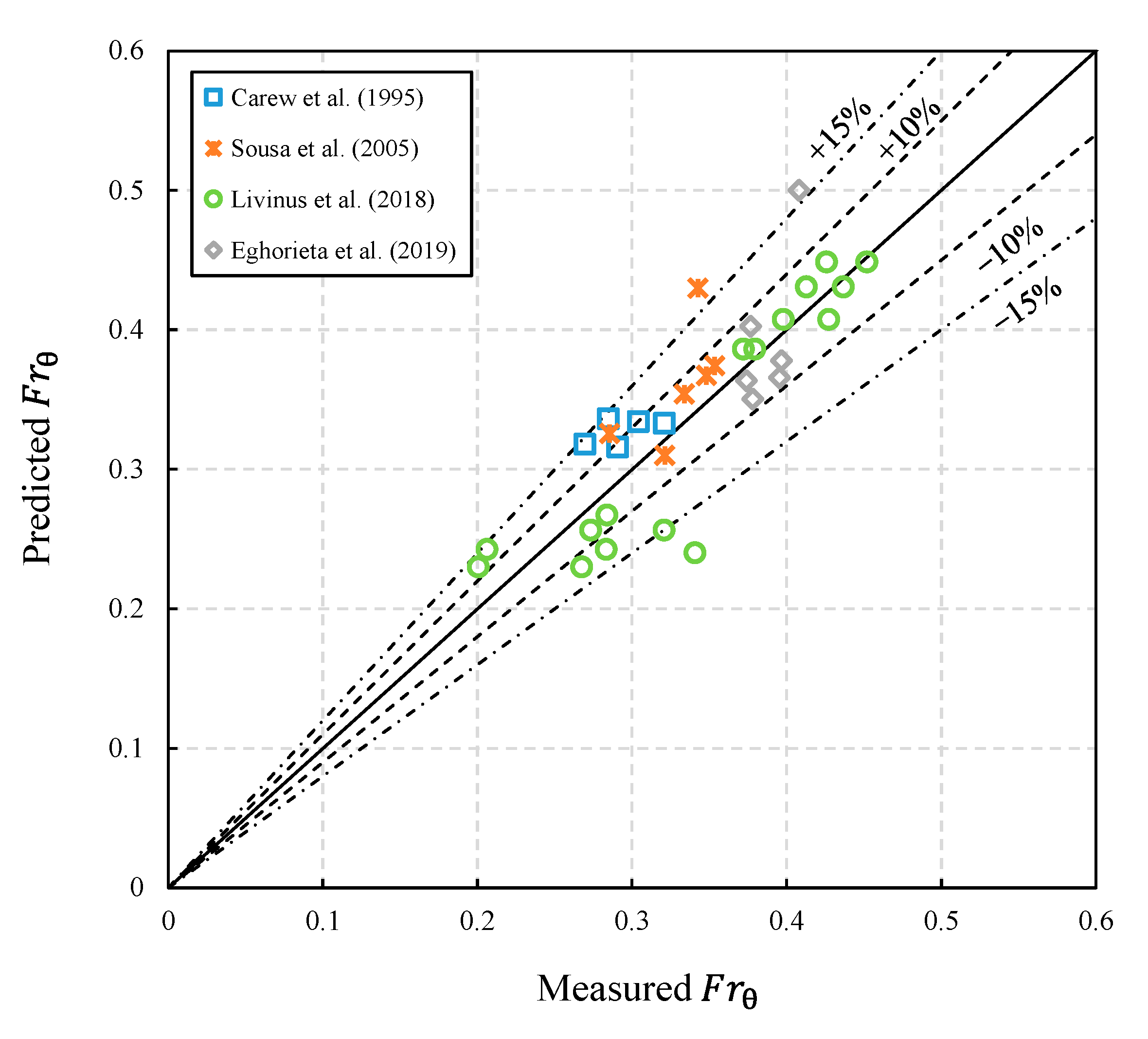 Energies 14 00578 g013 Energies 14 00578 g013