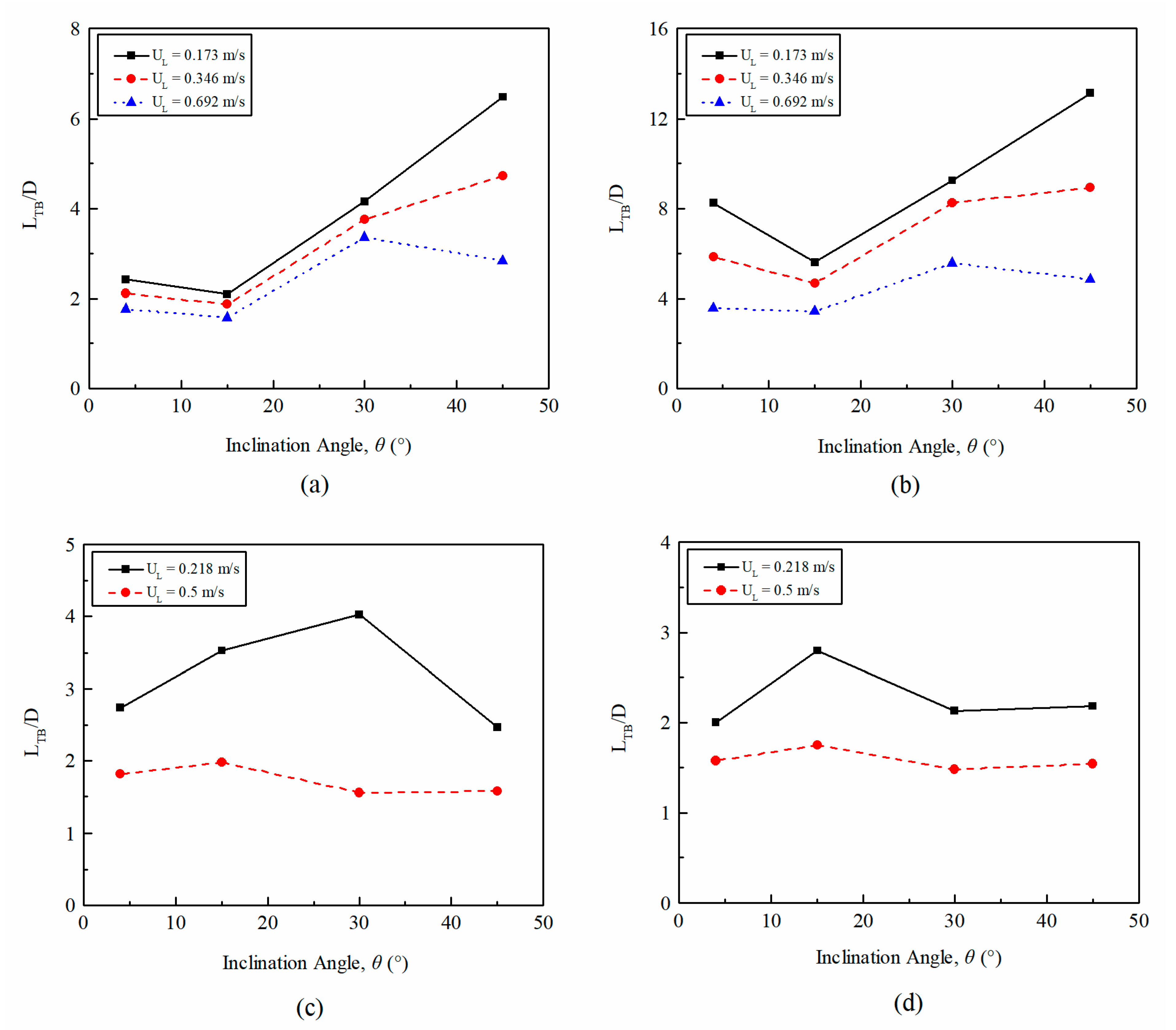 Energies 14 00578 g019 Energies 14 00578 g019