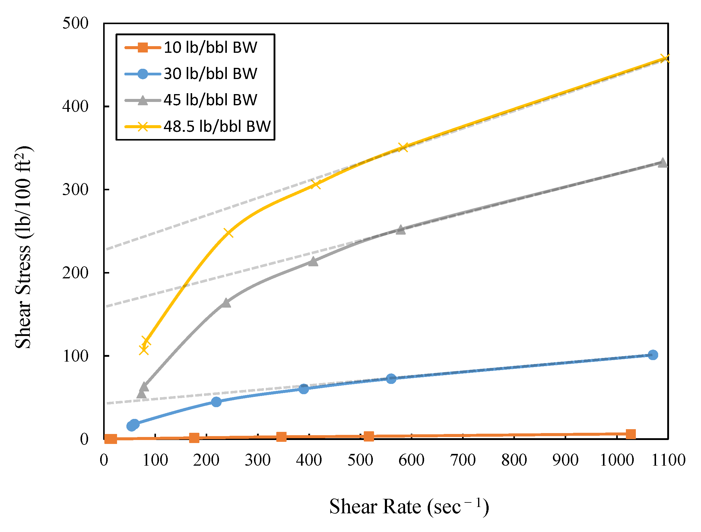 Energies 14 00578 g0a1 Energies 14 00578 g0a1