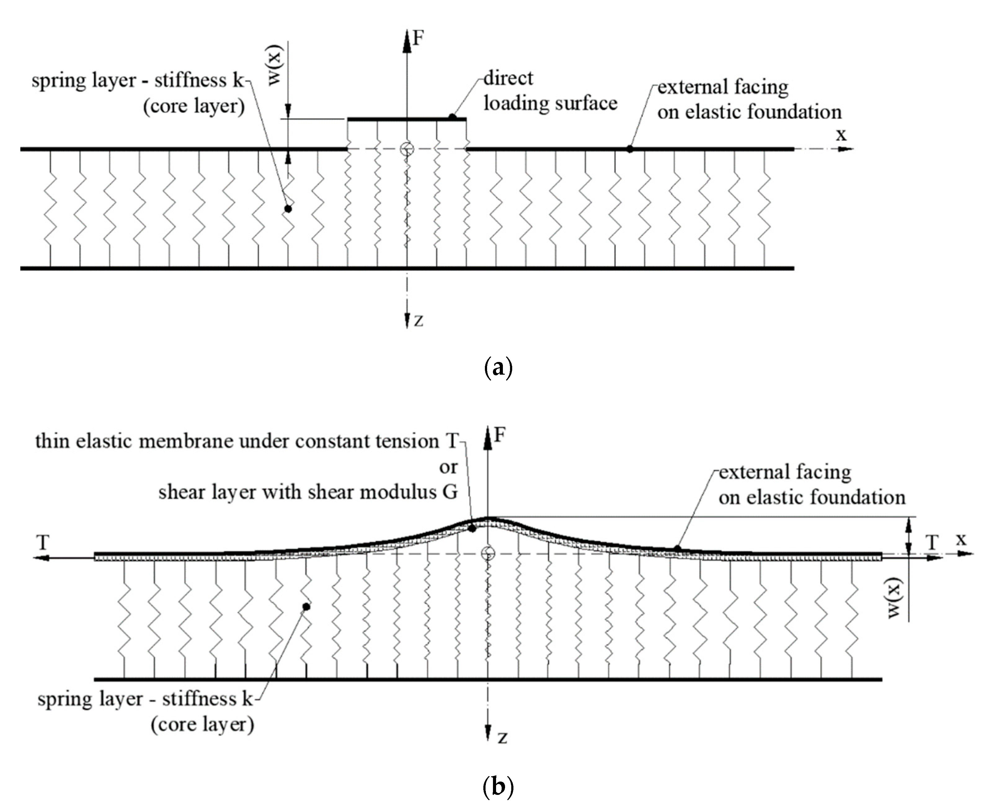 Energies 14 00579 g005 Energies 14 00579 g005