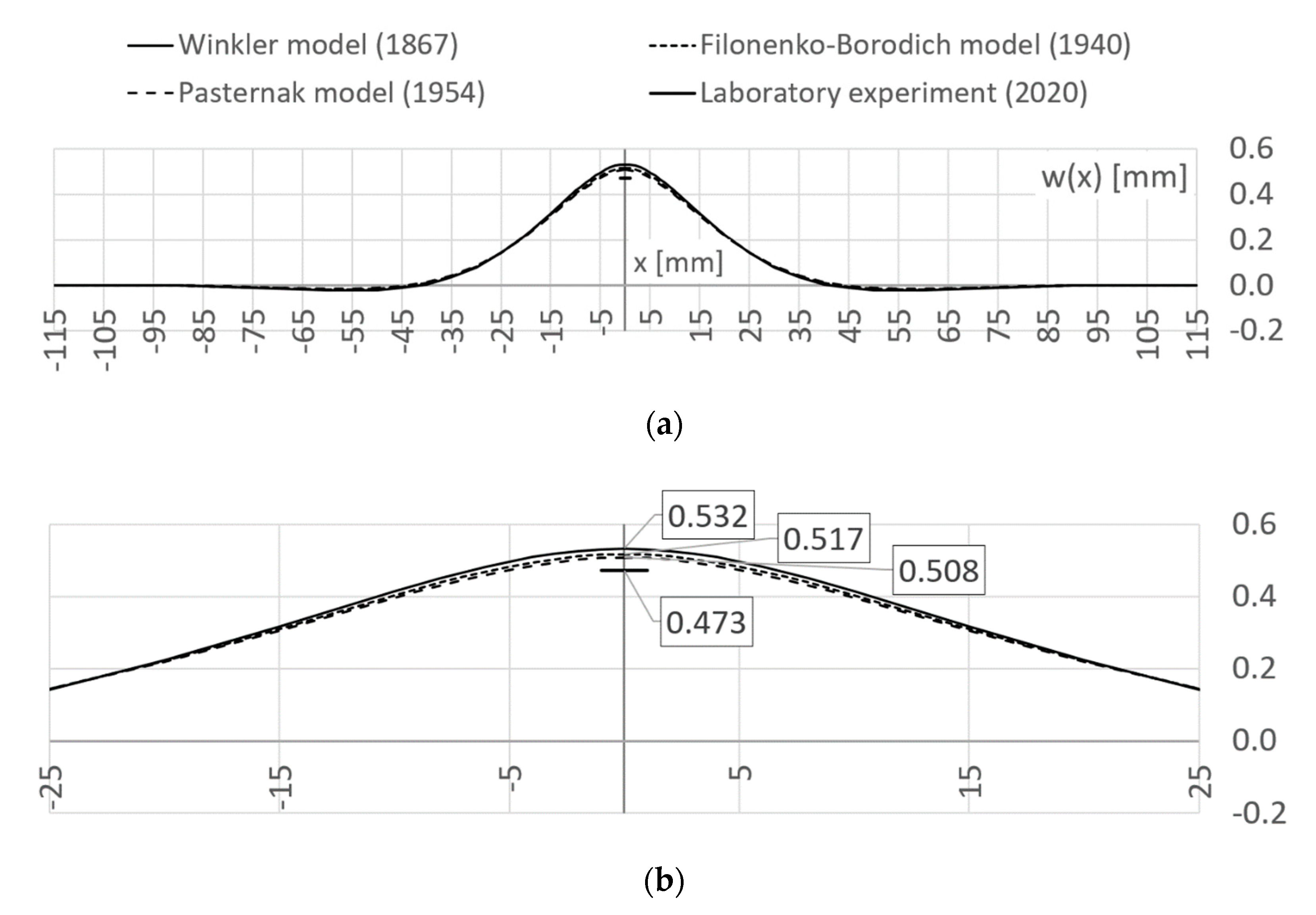 Energies 14 00579 g011 Energies 14 00579 g011