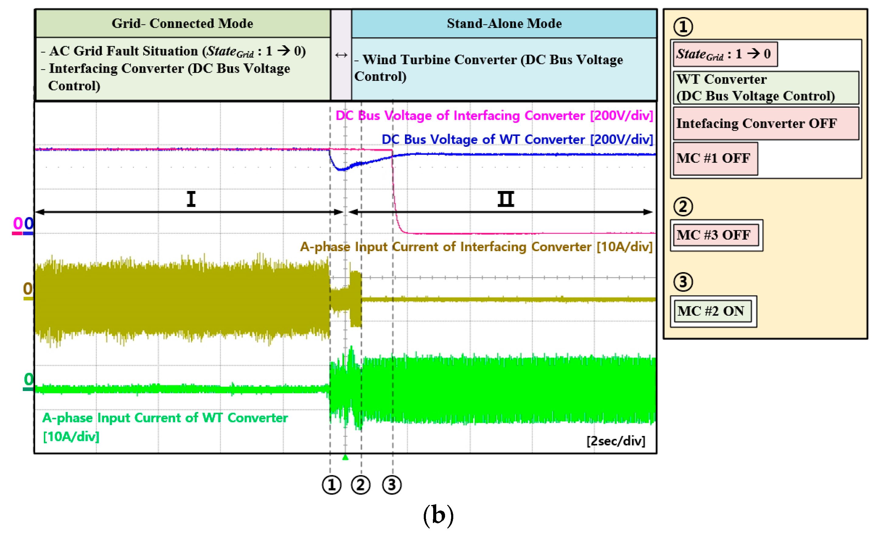 Energies 14 00581 g034b