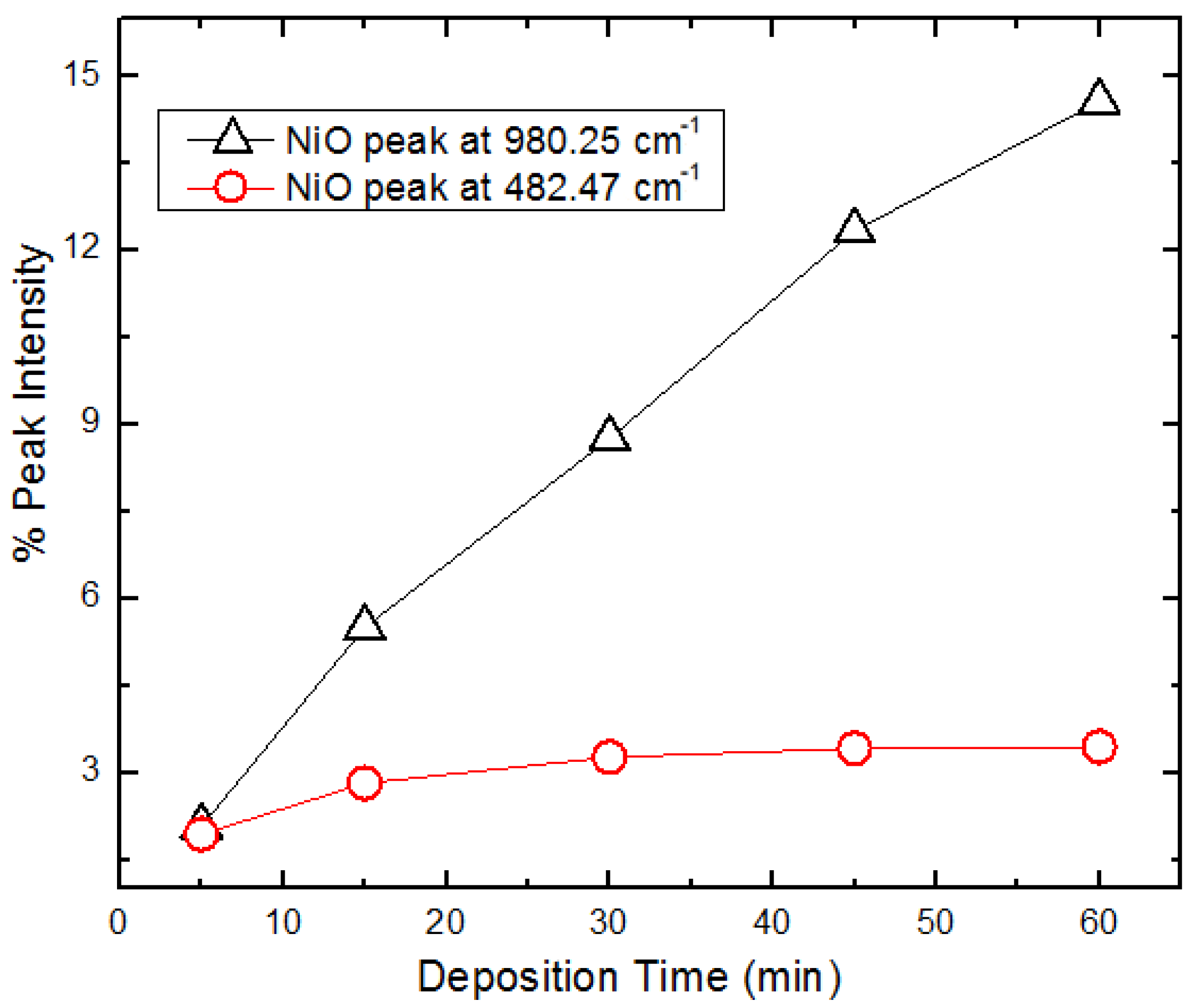 Energies 14 00582 g007