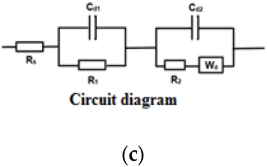 Energies 14 00582 g009b