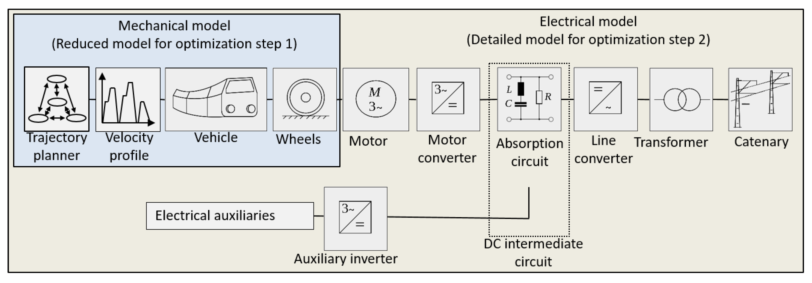 Energies 14 00583 g002