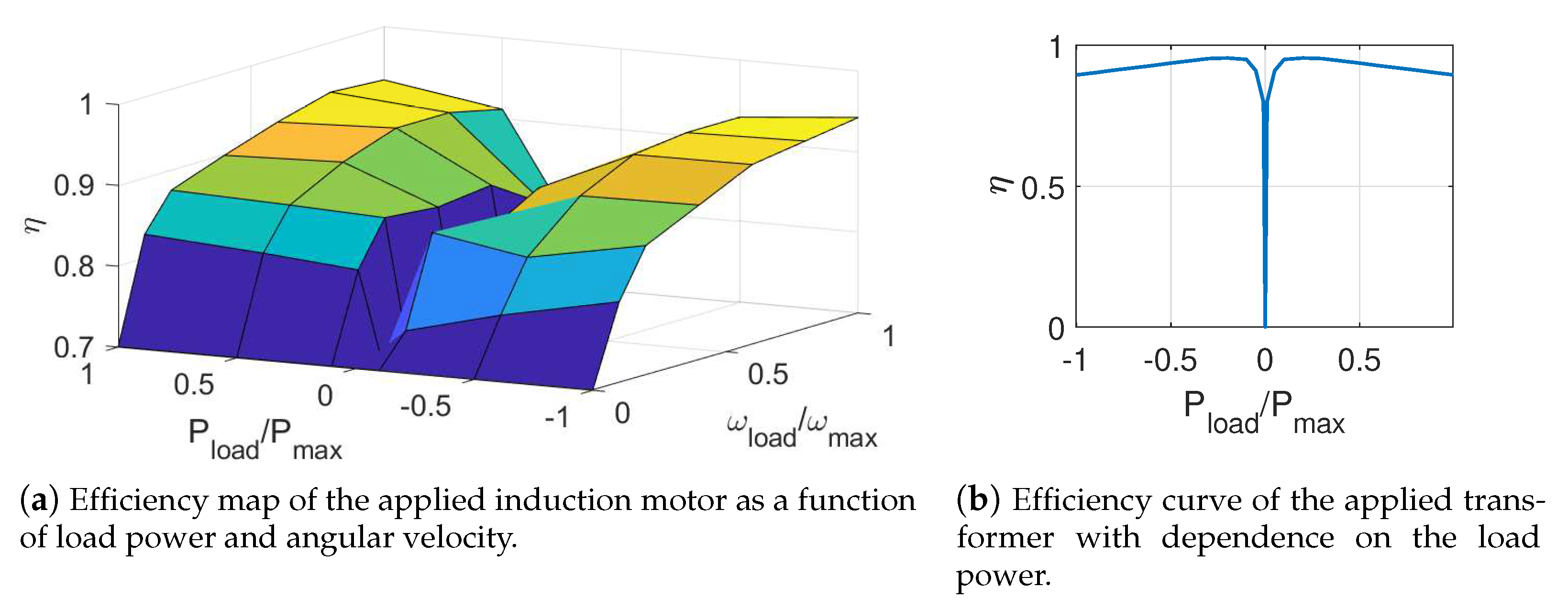 Energies 14 00583 g005