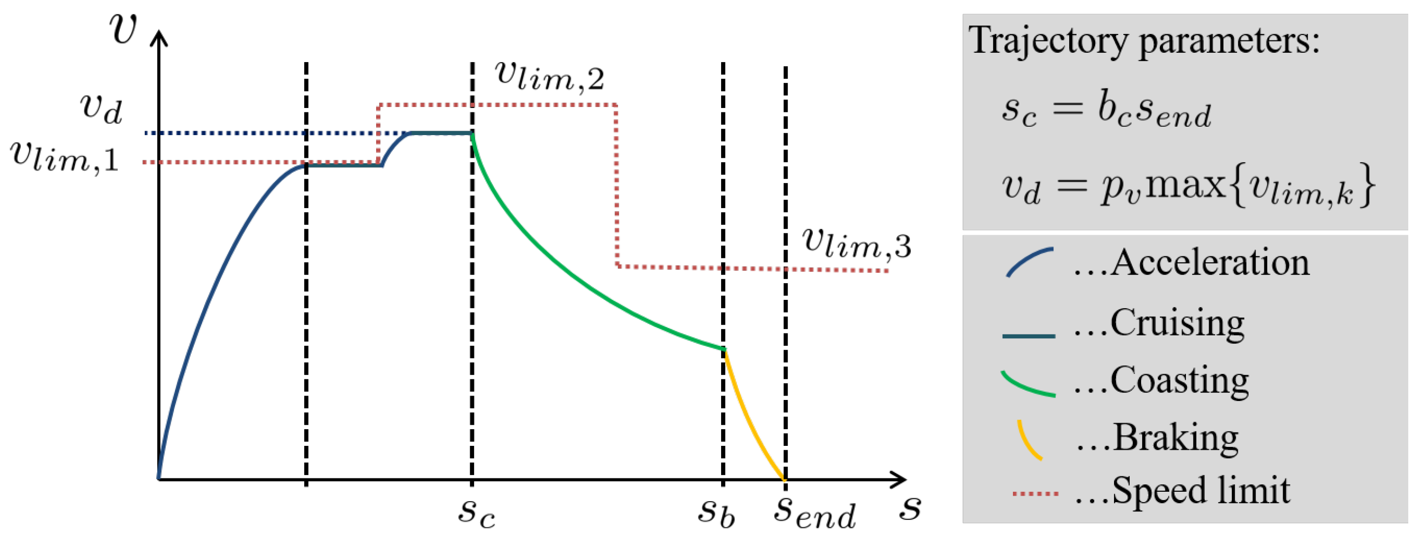 Energies 14 00583 g007