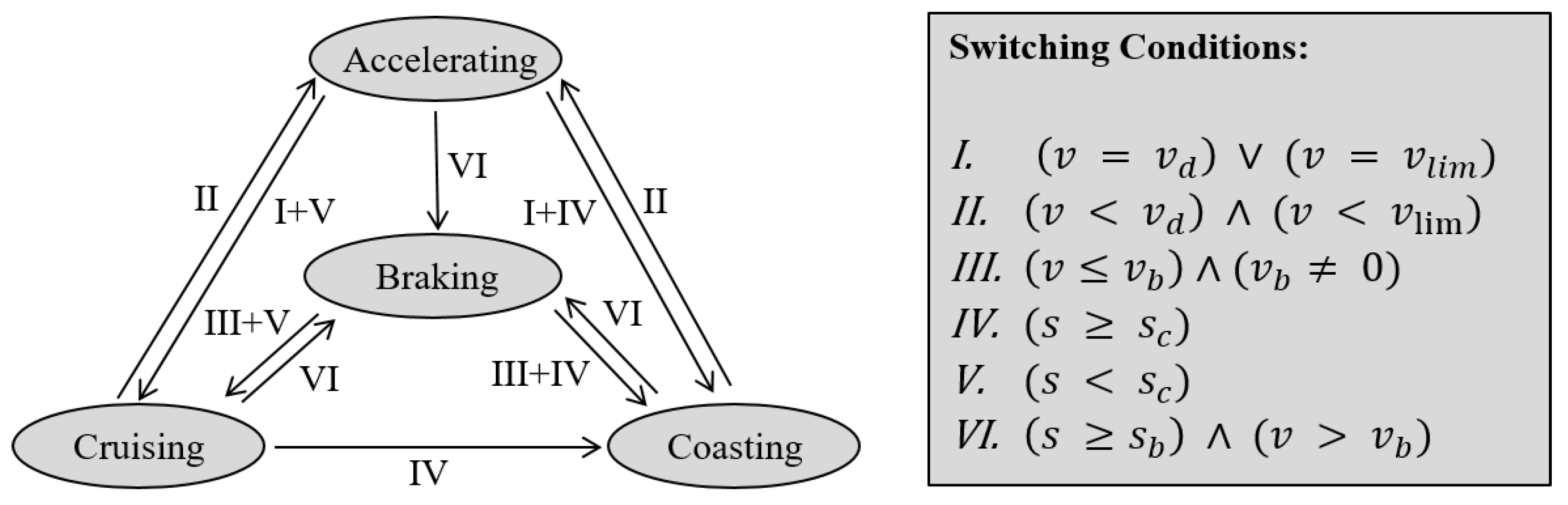 Energies 14 00583 g008