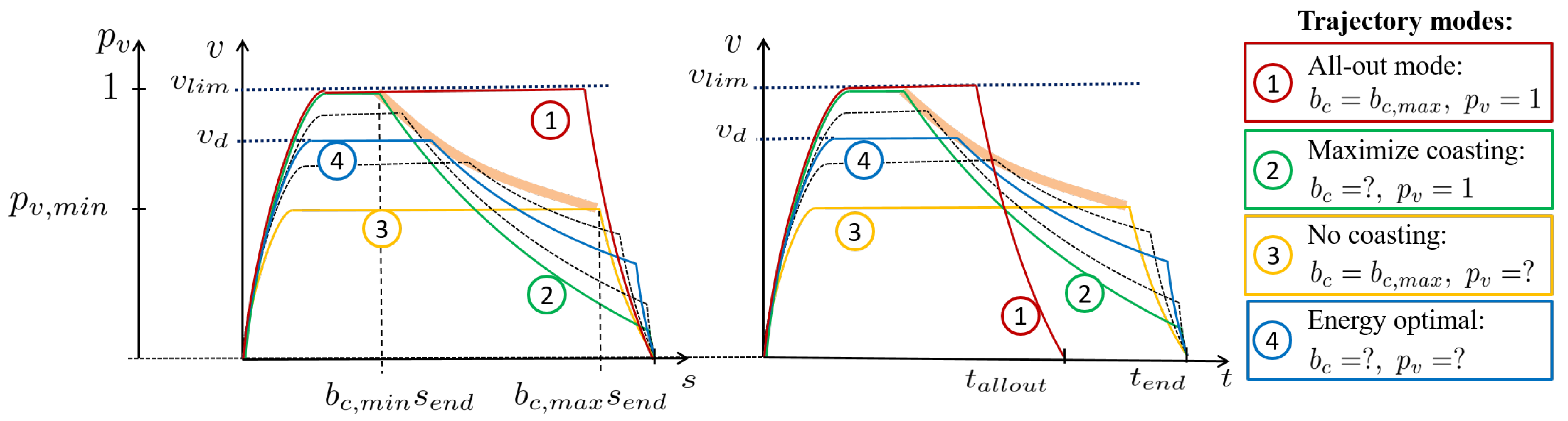 Energies 14 00583 g009