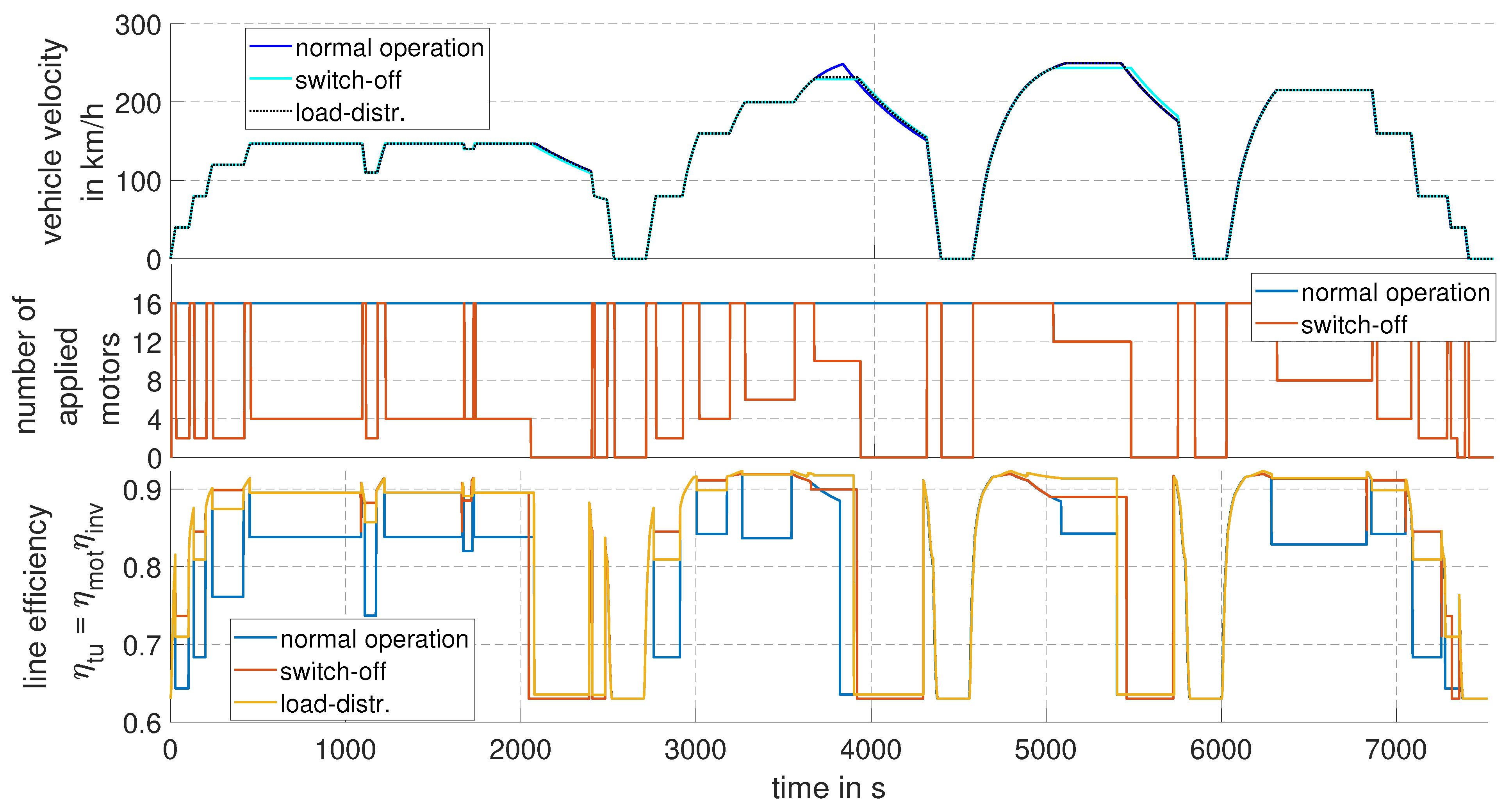 Energies 14 00583 g016
