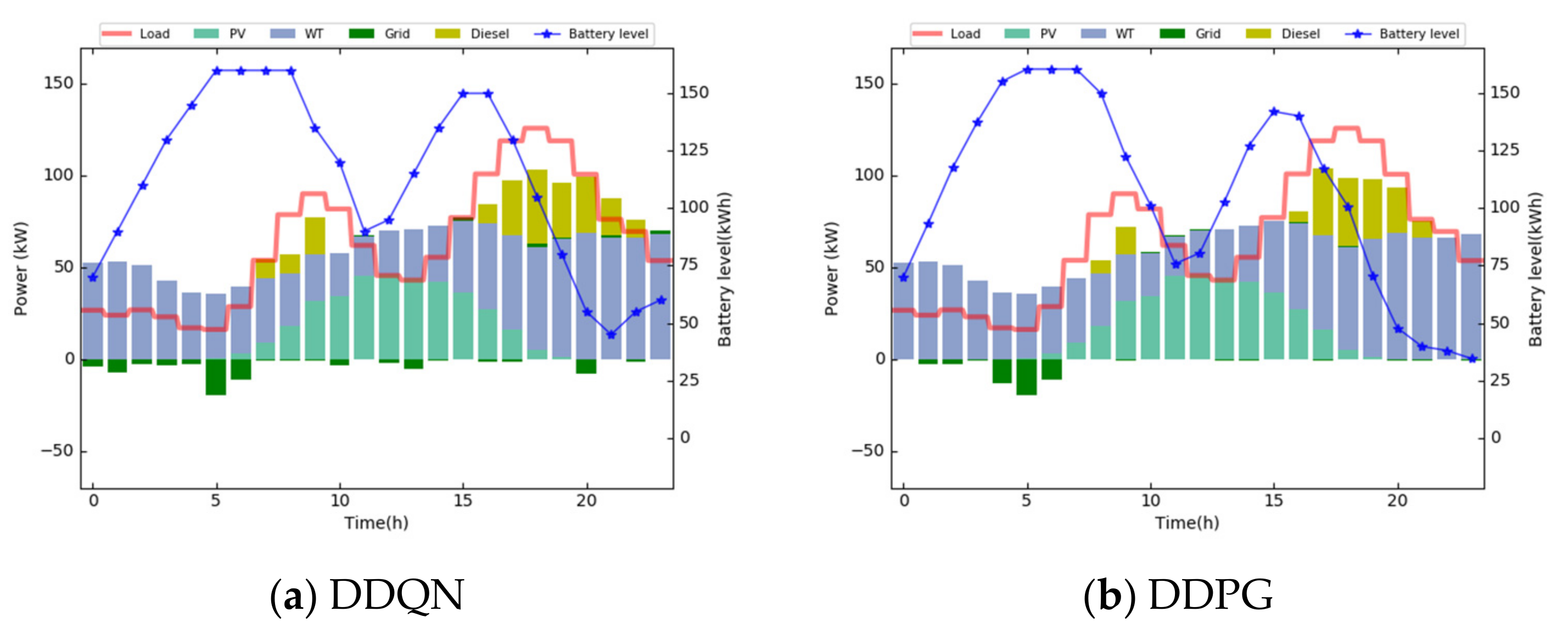 Energies 14 00584 g006