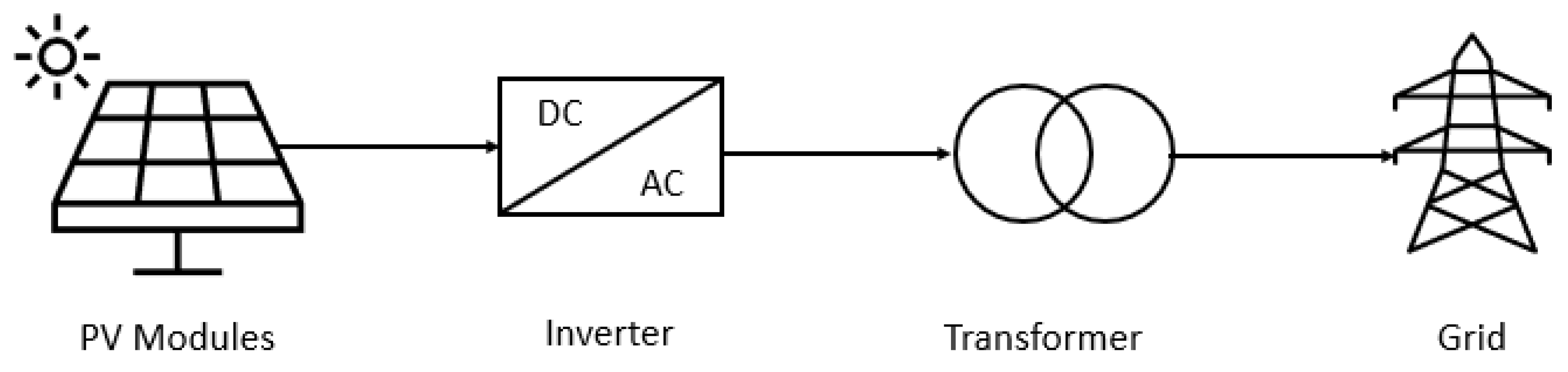 Energies 14 00586 g001 Energies 14 00586 g001