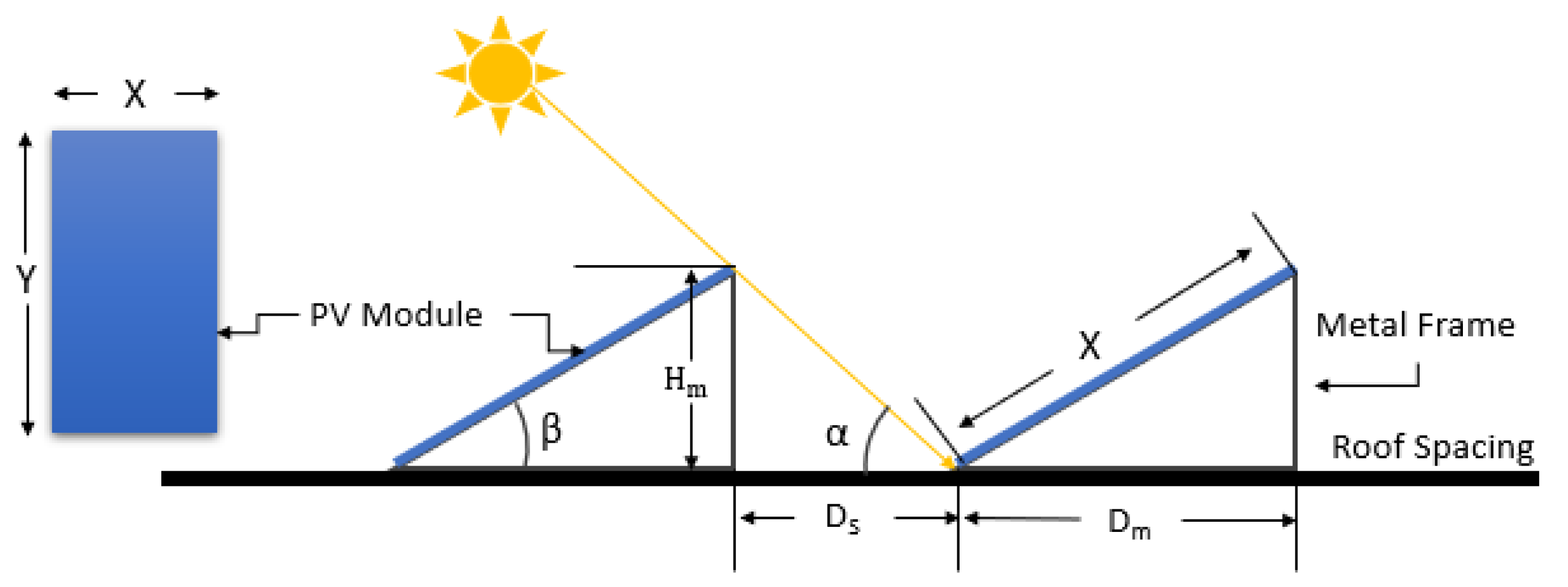 Energies 14 00586 g002 Energies 14 00586 g002