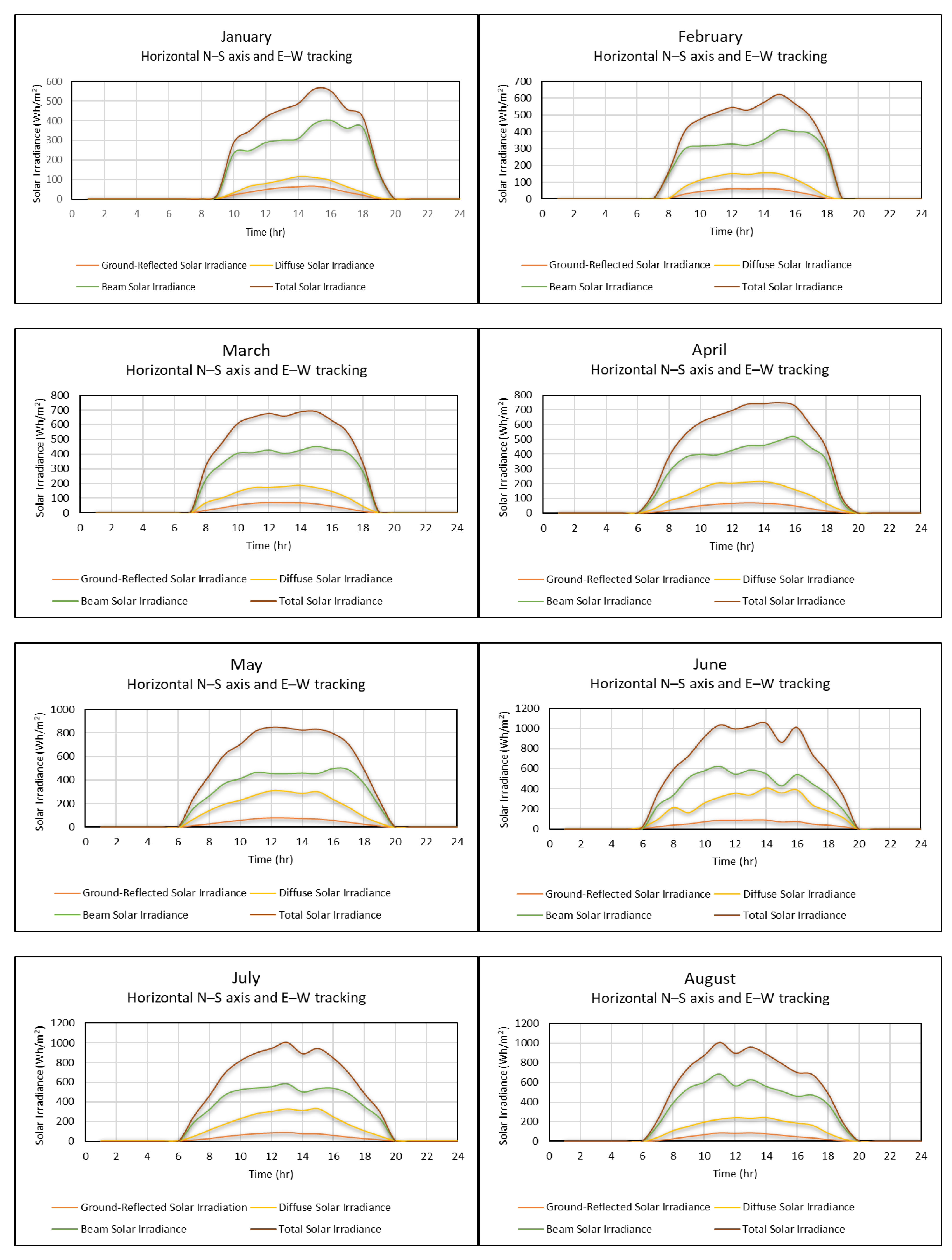 Energies 14 00586 g004a Energies 14 00586 g004a