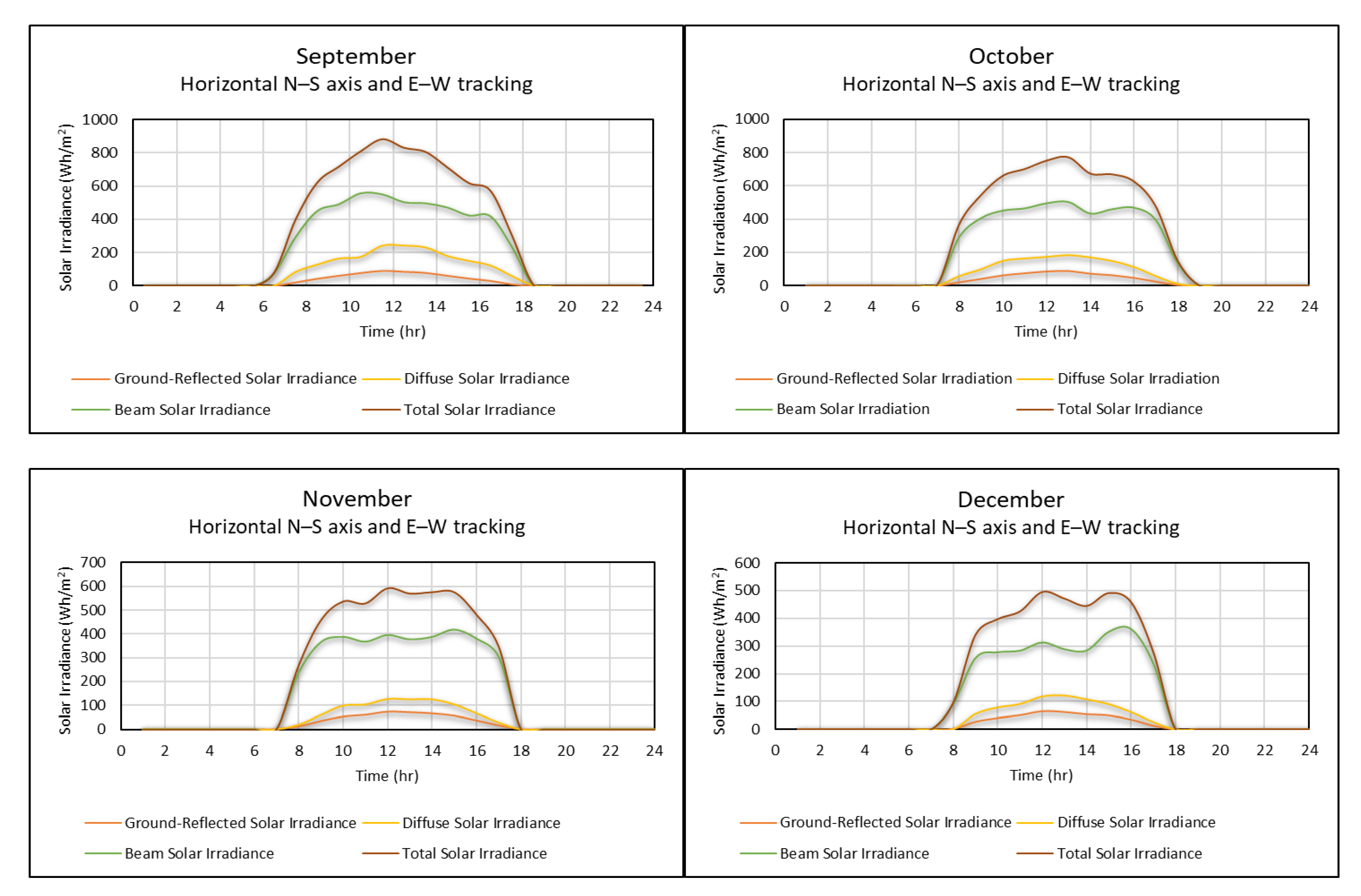 Energies 14 00586 g004b Energies 14 00586 g004b