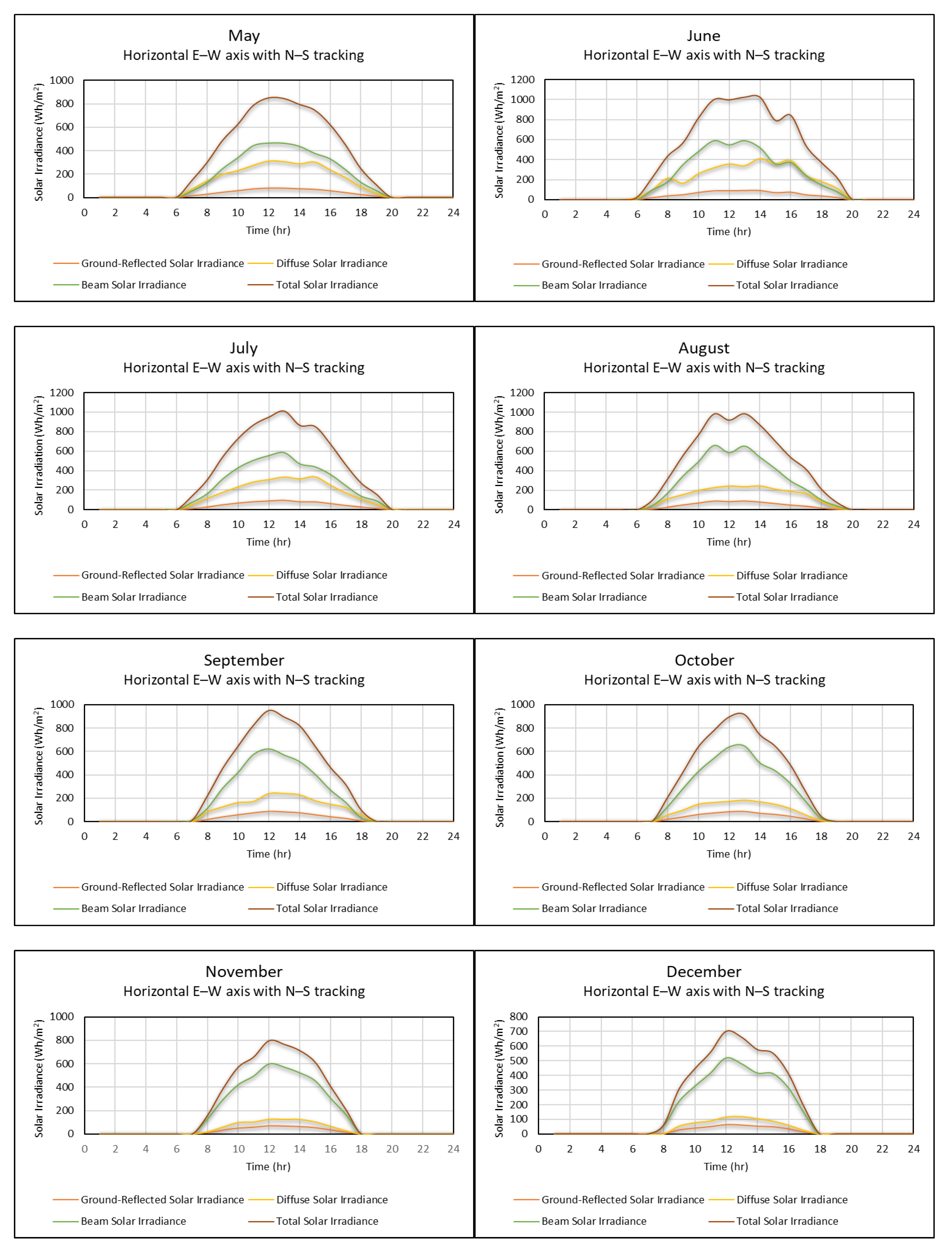Energies 14 00586 g005b Energies 14 00586 g005b