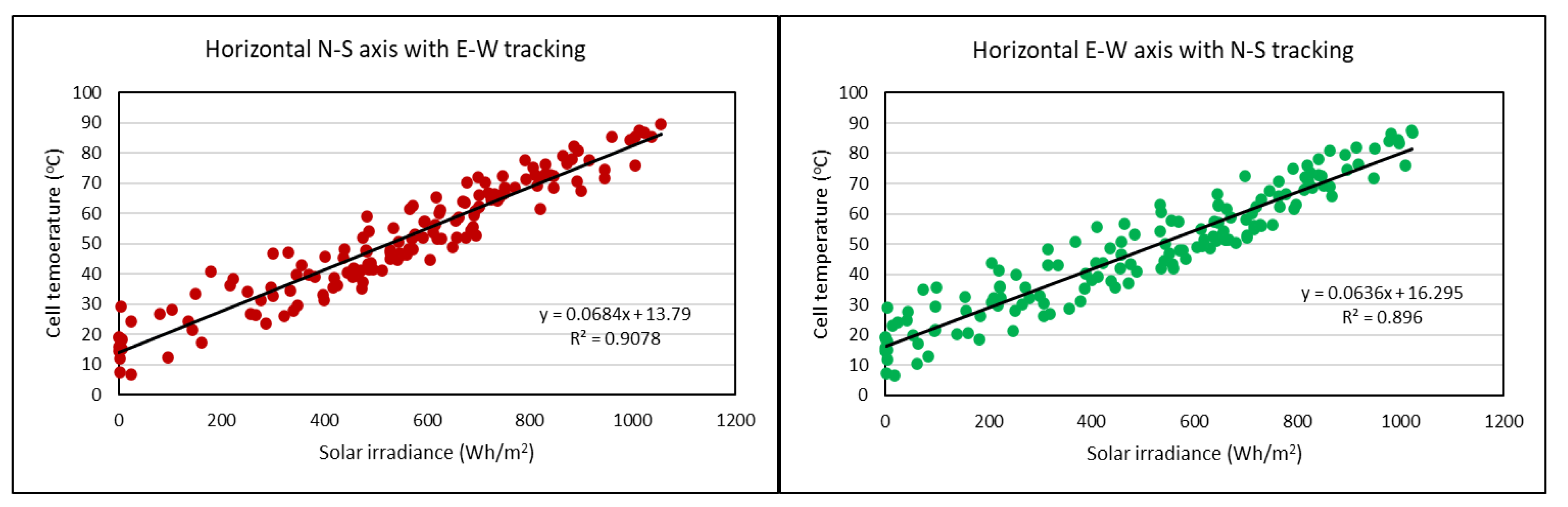 Energies 14 00586 g006 Energies 14 00586 g006