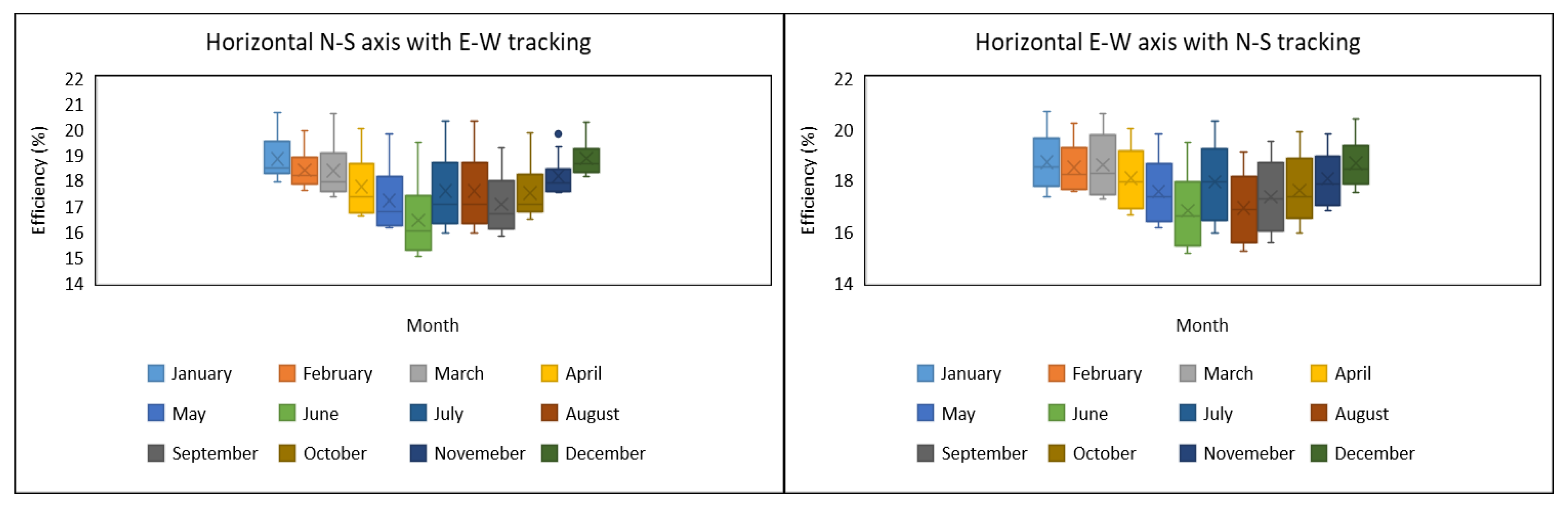 Energies 14 00586 g007 Energies 14 00586 g007