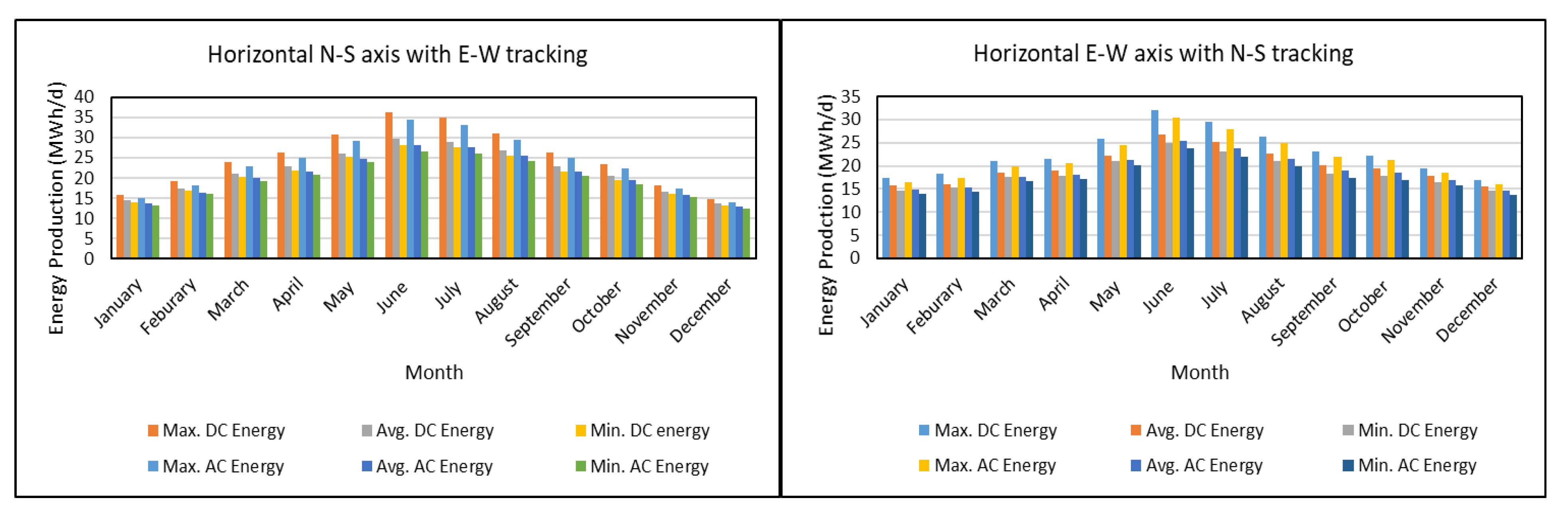 Energies 14 00586 g008 Energies 14 00586 g008