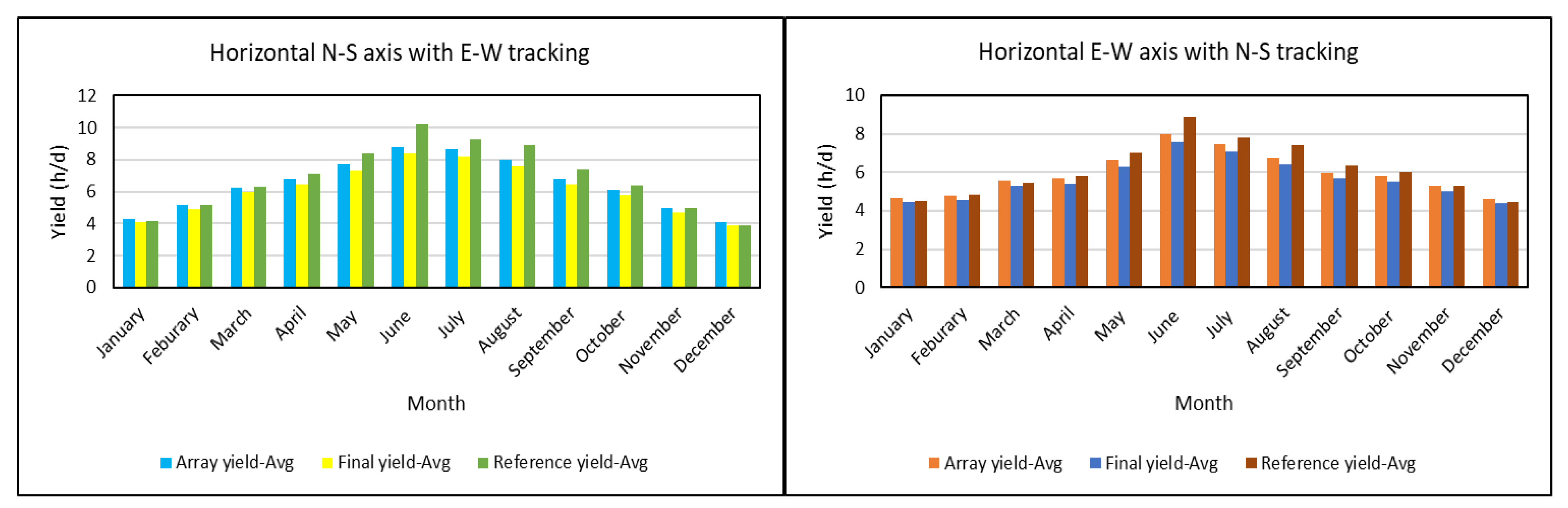 Energies 14 00586 g010 Energies 14 00586 g010