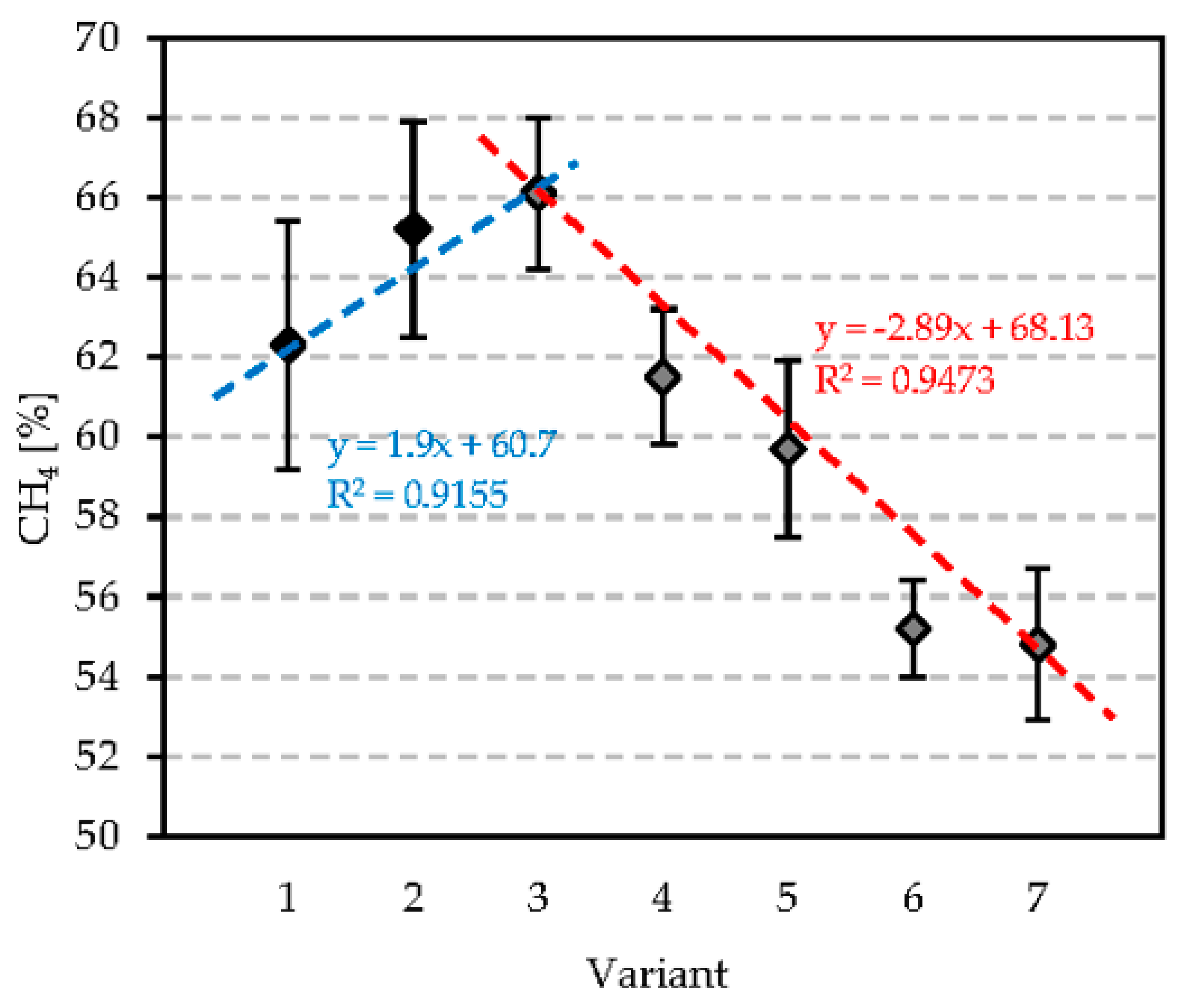 Energies 14 00590 g005 Energies 14 00590 g005