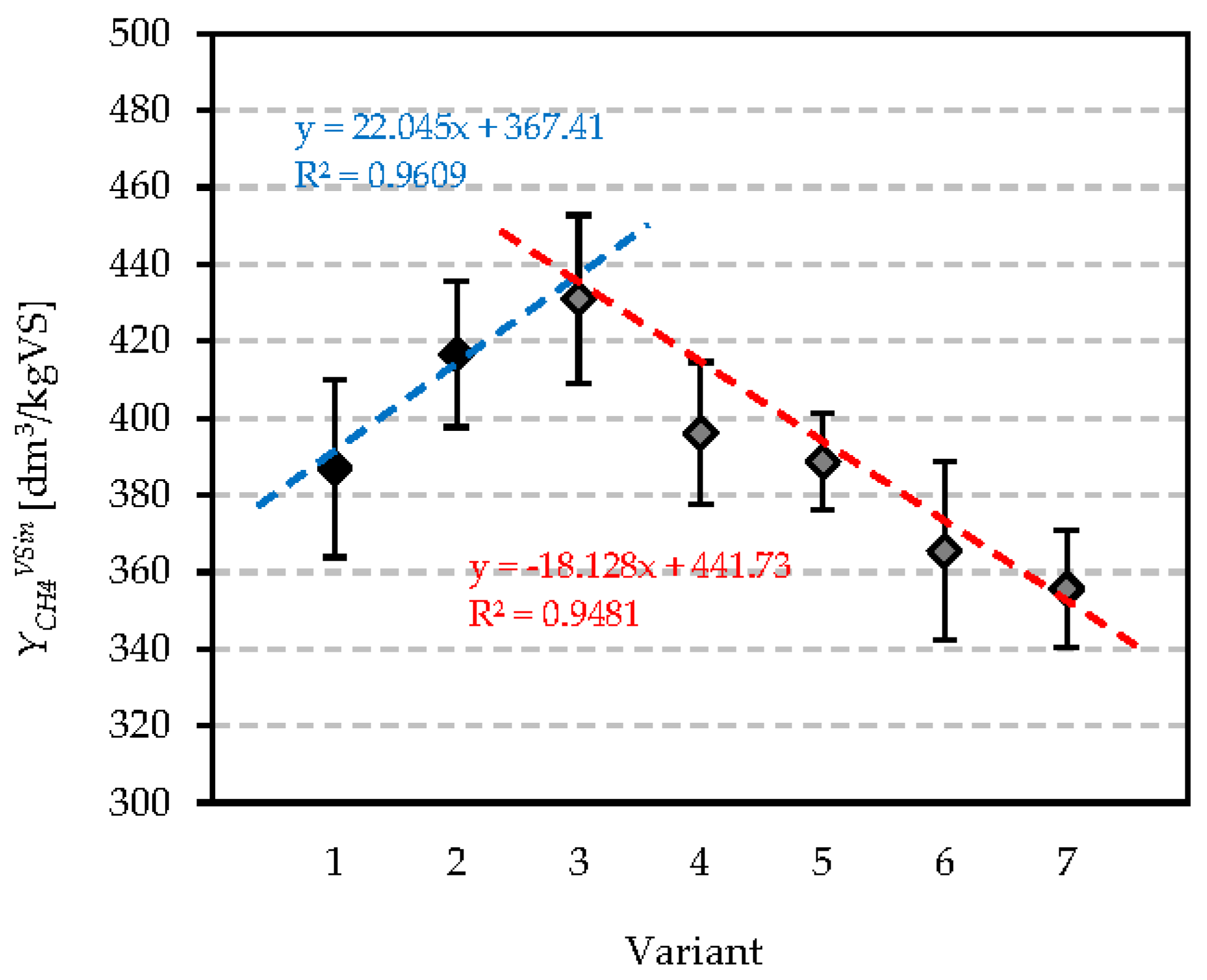 Energies 14 00590 g006 Energies 14 00590 g006