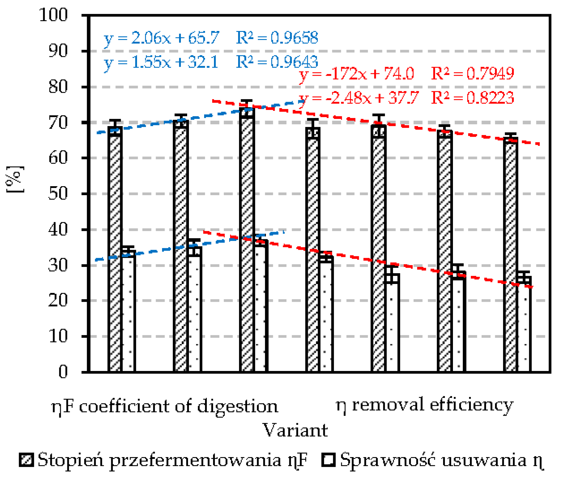 Energies 14 00590 g007 Energies 14 00590 g007