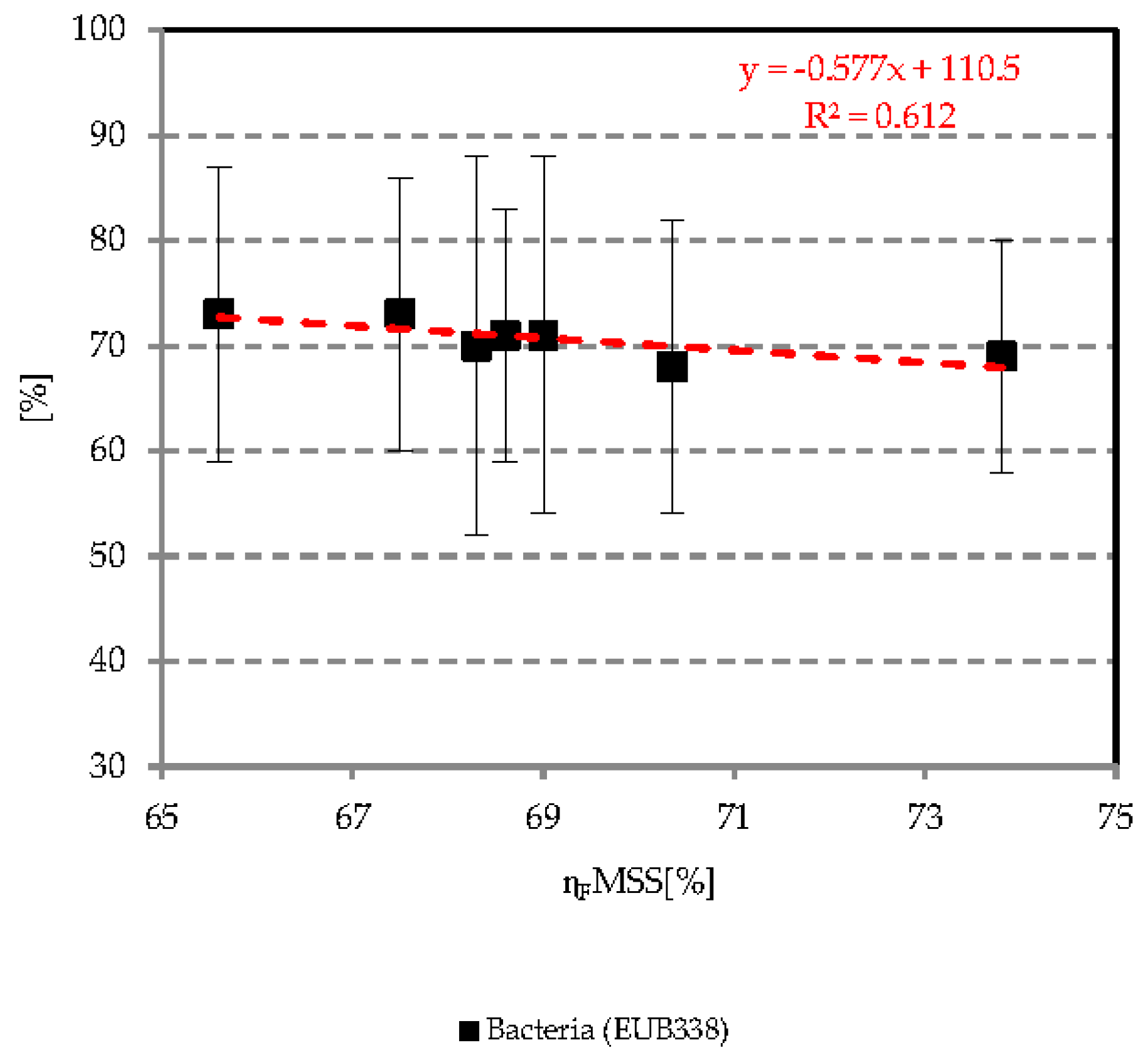 Energies 14 00590 g009 Energies 14 00590 g009