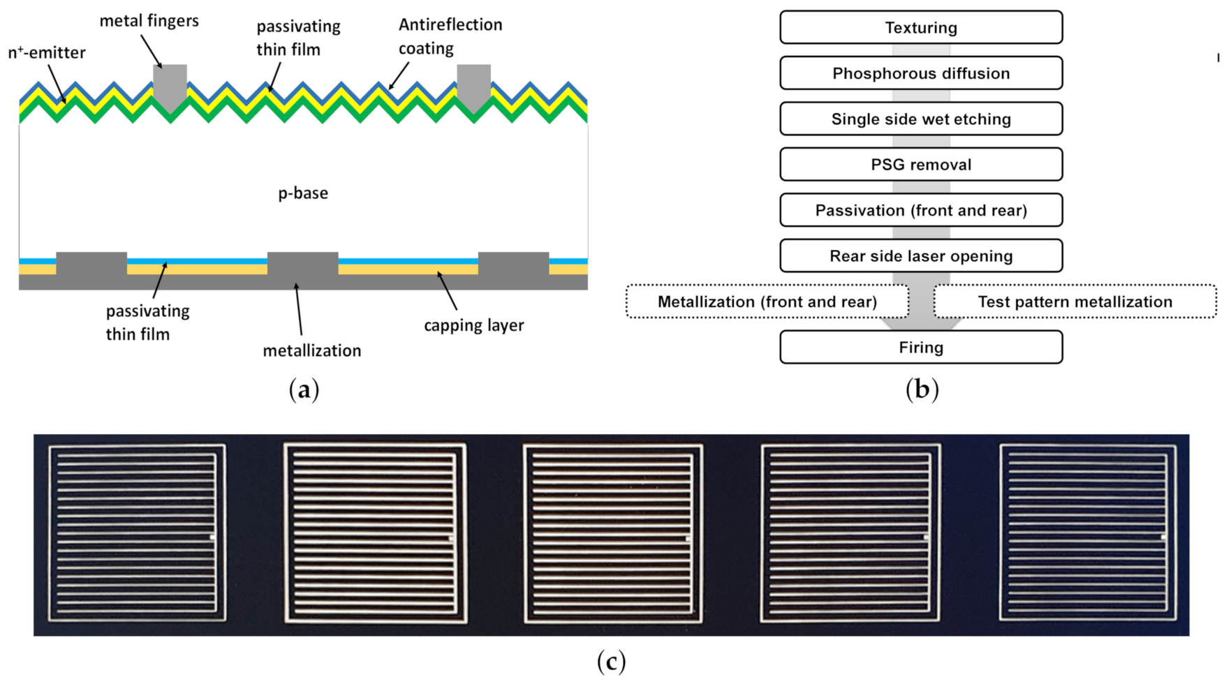Energies 14 00592 g001 550