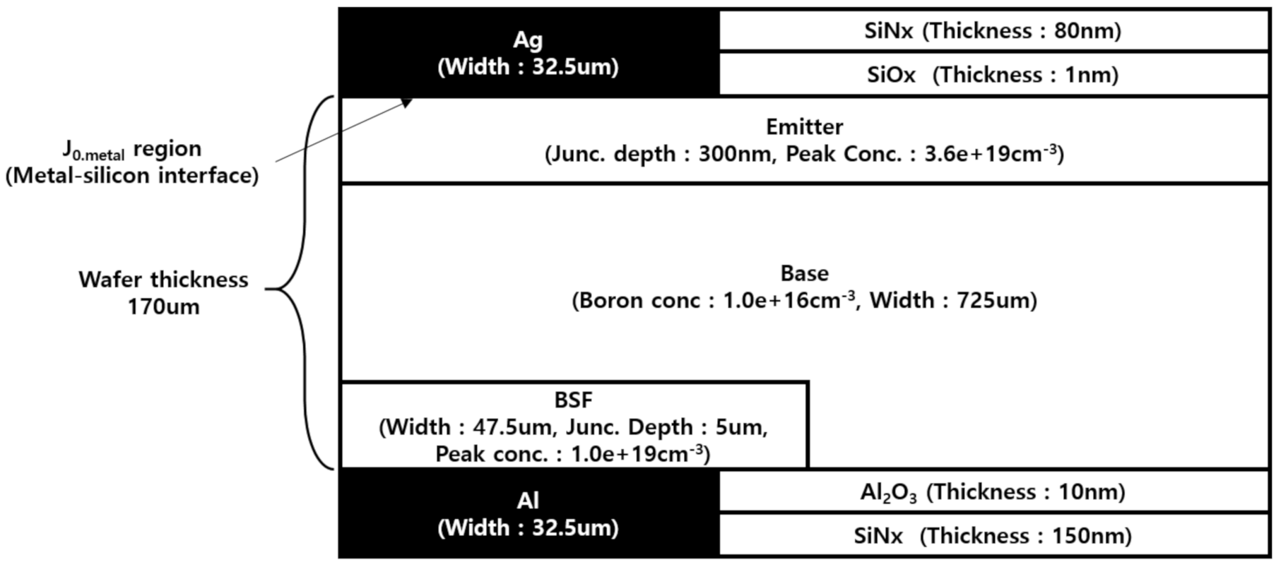 Energies 14 00592 g002 550