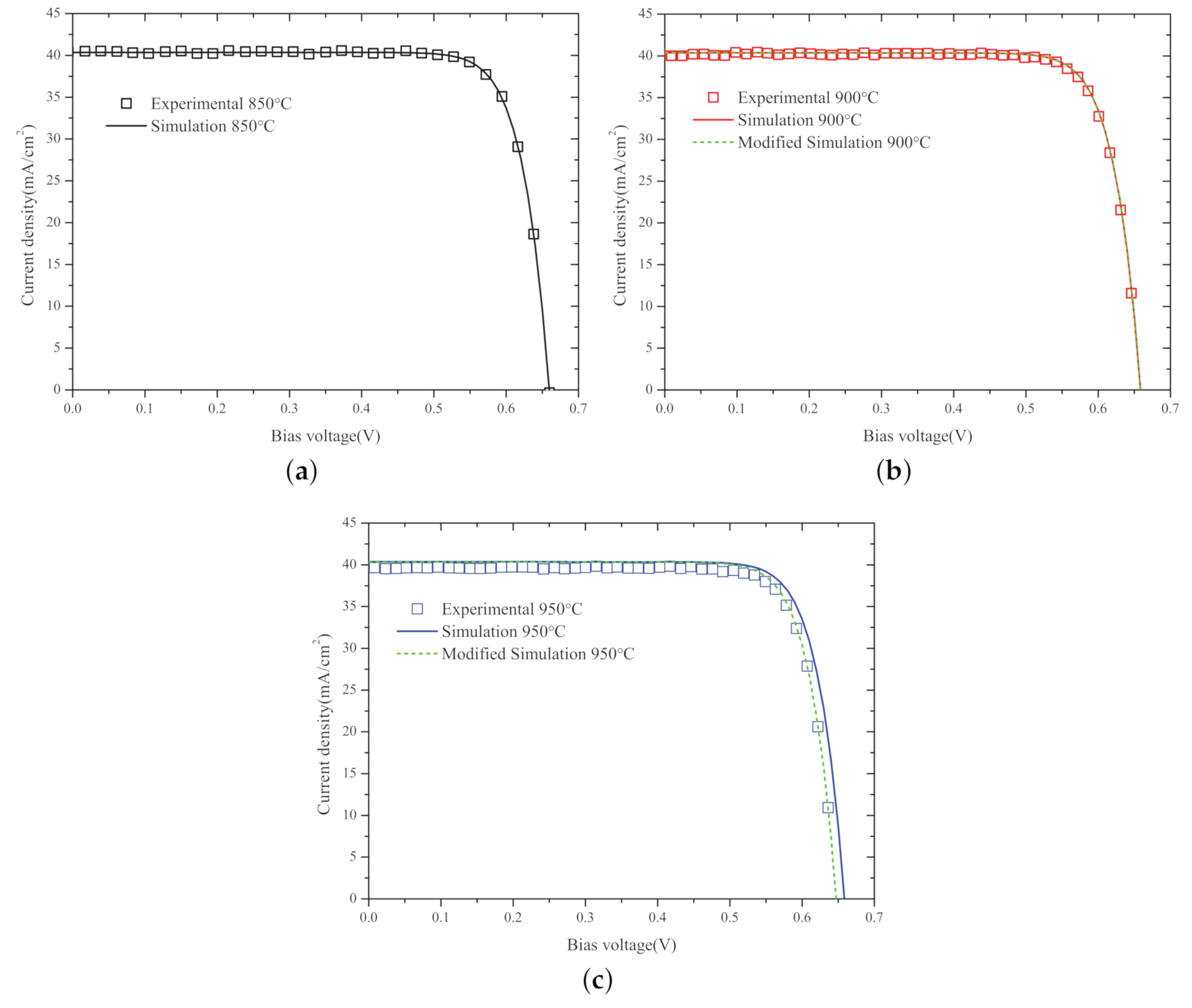 Energies 14 00592 g006 550