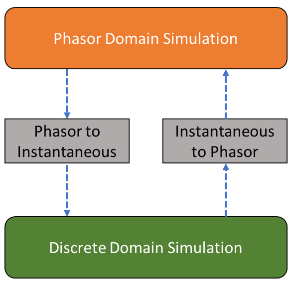Energies 14 00593 g003 Energies 14 00593 g003