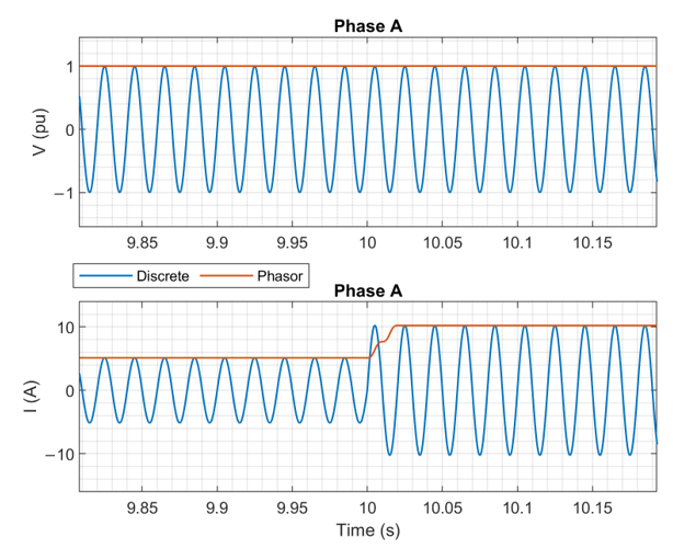Energies 14 00593 g006 Energies 14 00593 g006