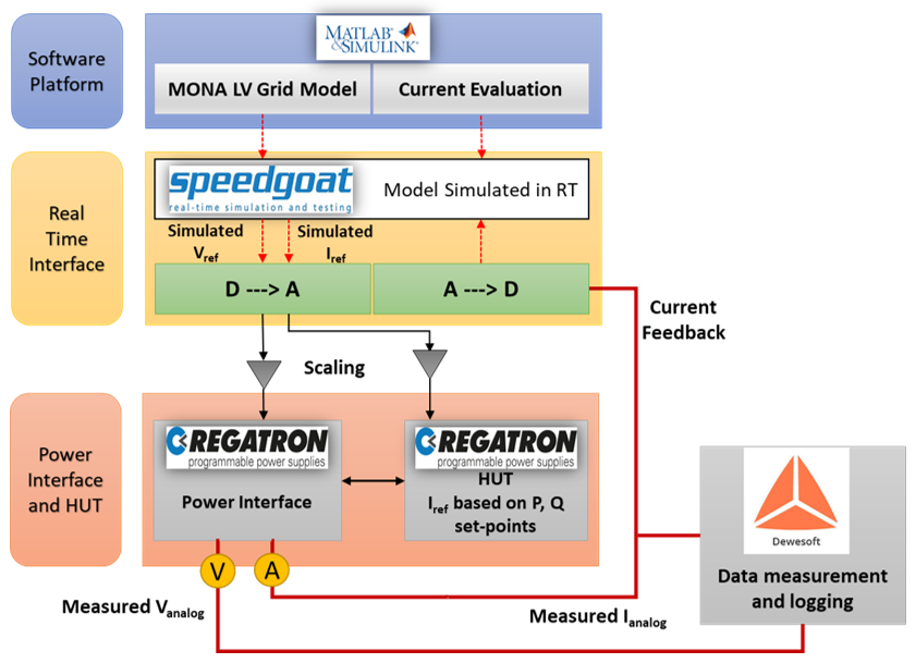 Energies 14 00593 g007 Energies 14 00593 g007