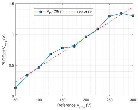 Energies 14 00593 g011 Energies 14 00593 g011