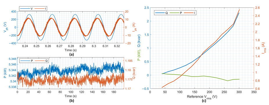 Energies 14 00593 g012 Energies 14 00593 g012