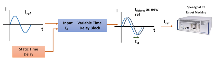 Energies 14 00593 g014 Energies 14 00593 g014