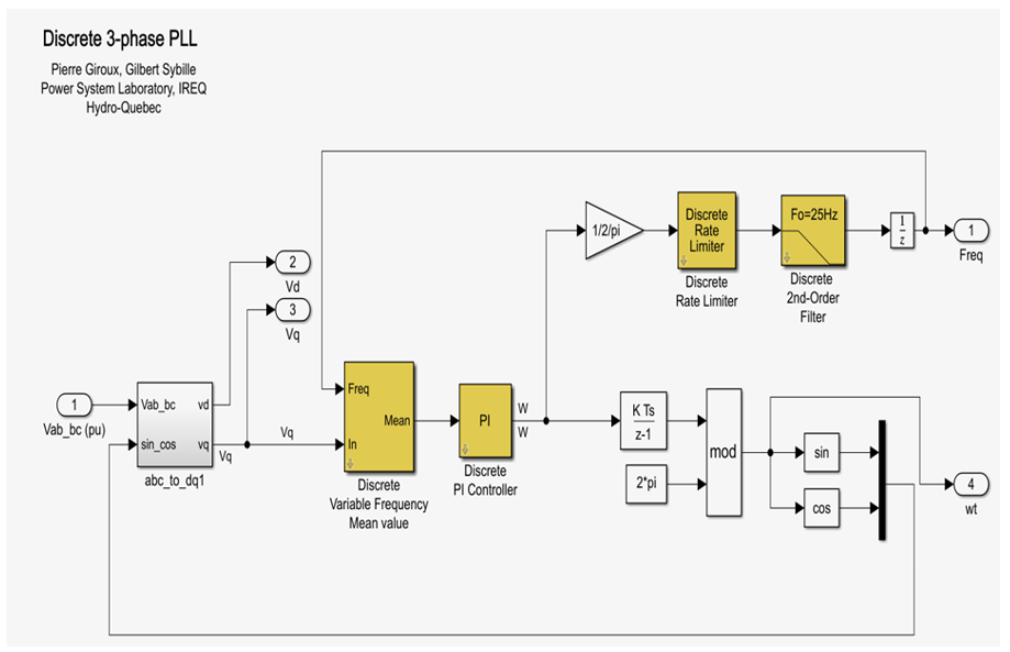 Energies 14 00593 g0a2 Energies 14 00593 g0a2