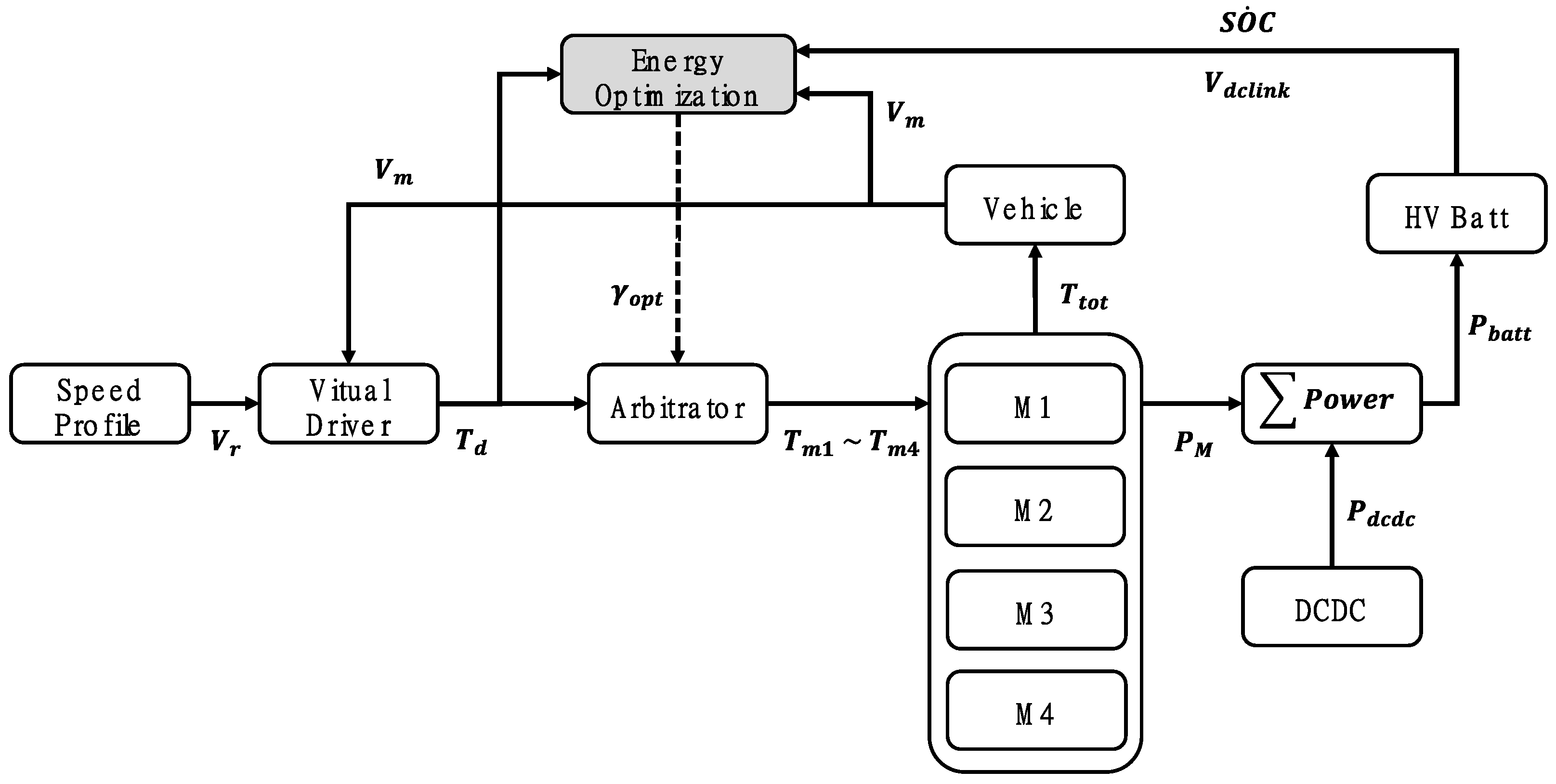 Energies 14 00594 g009
