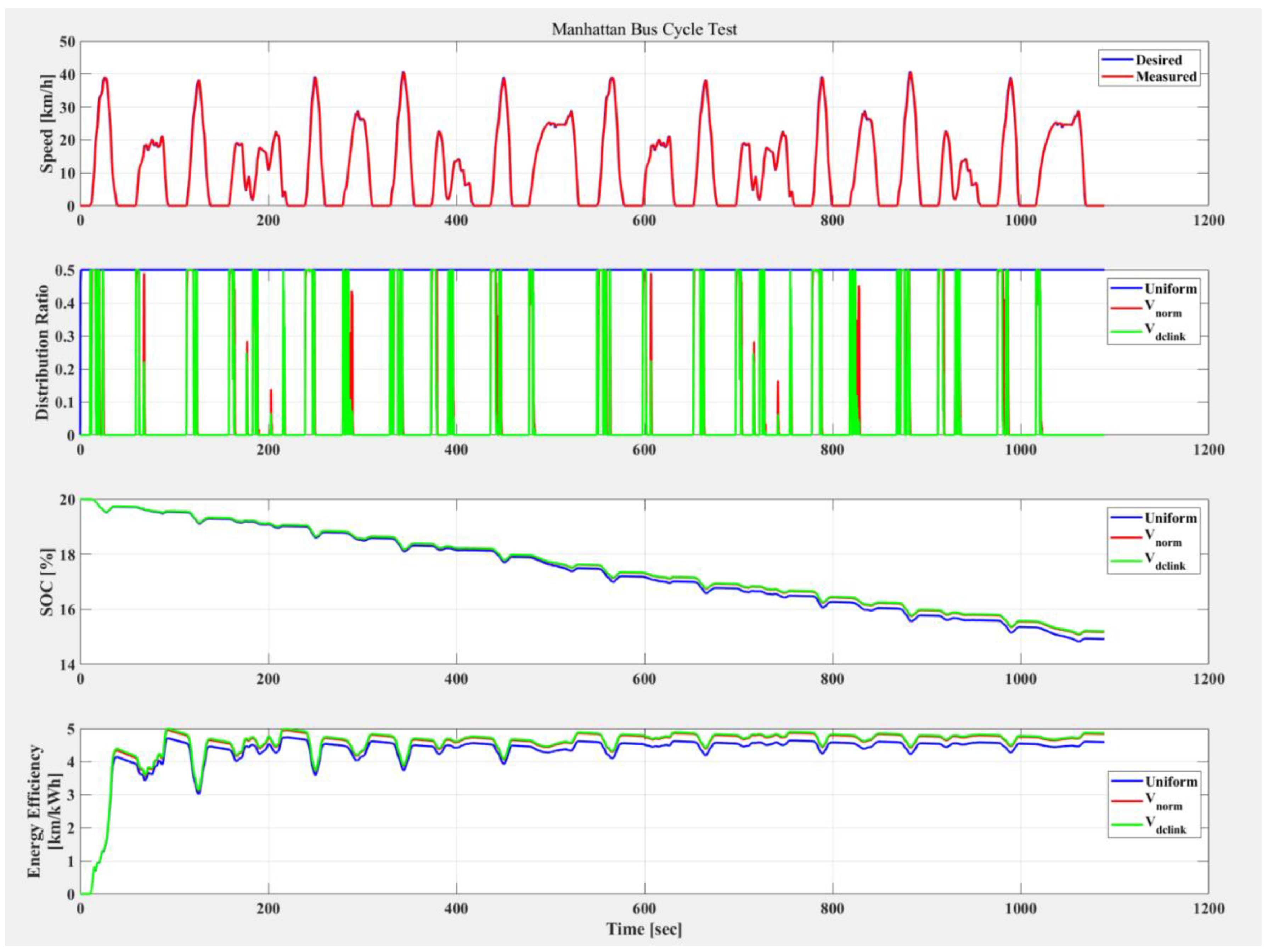 Energies 14 00594 g016
