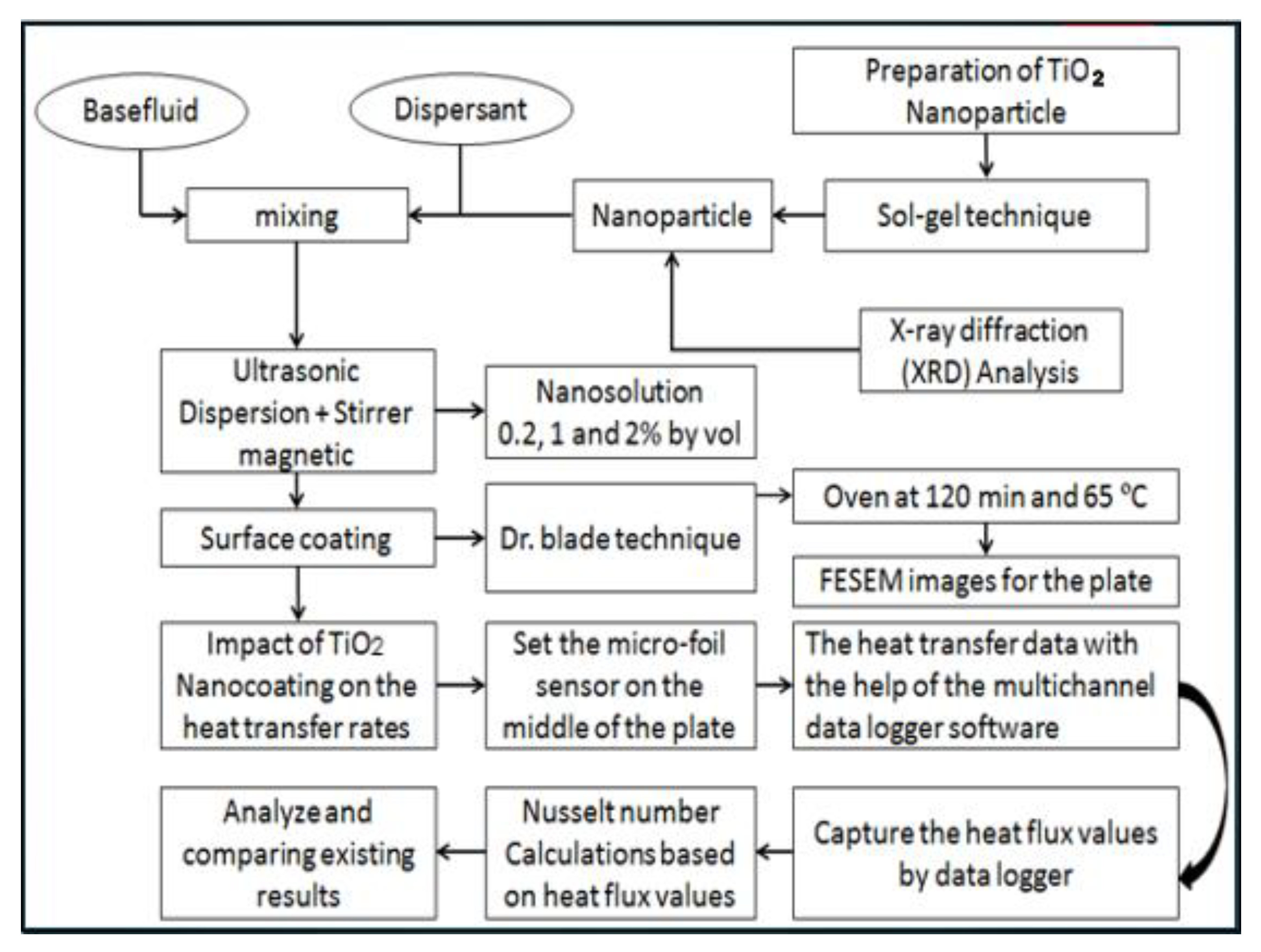 Energies 14 00595 g002