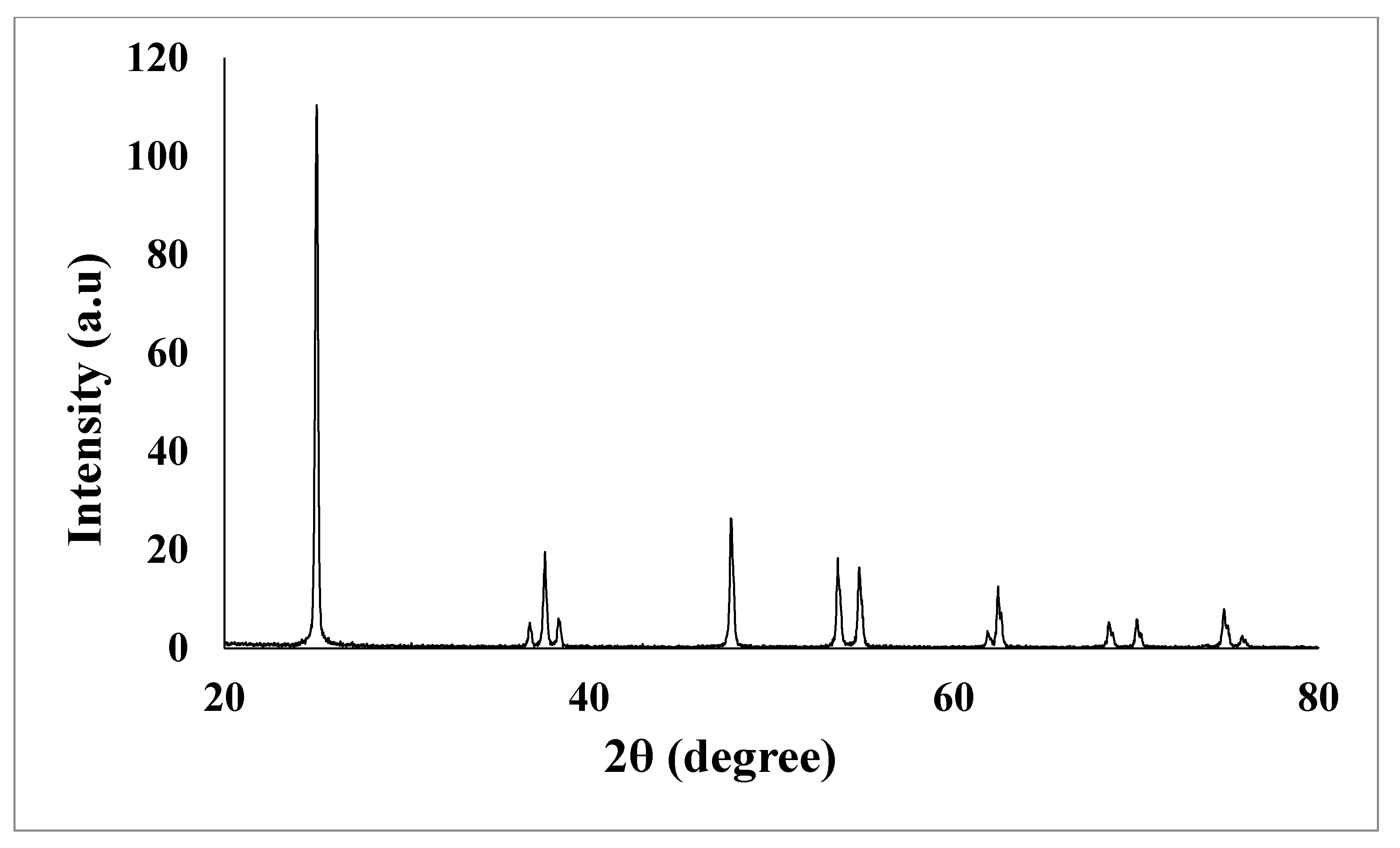 Energies 14 00595 g005