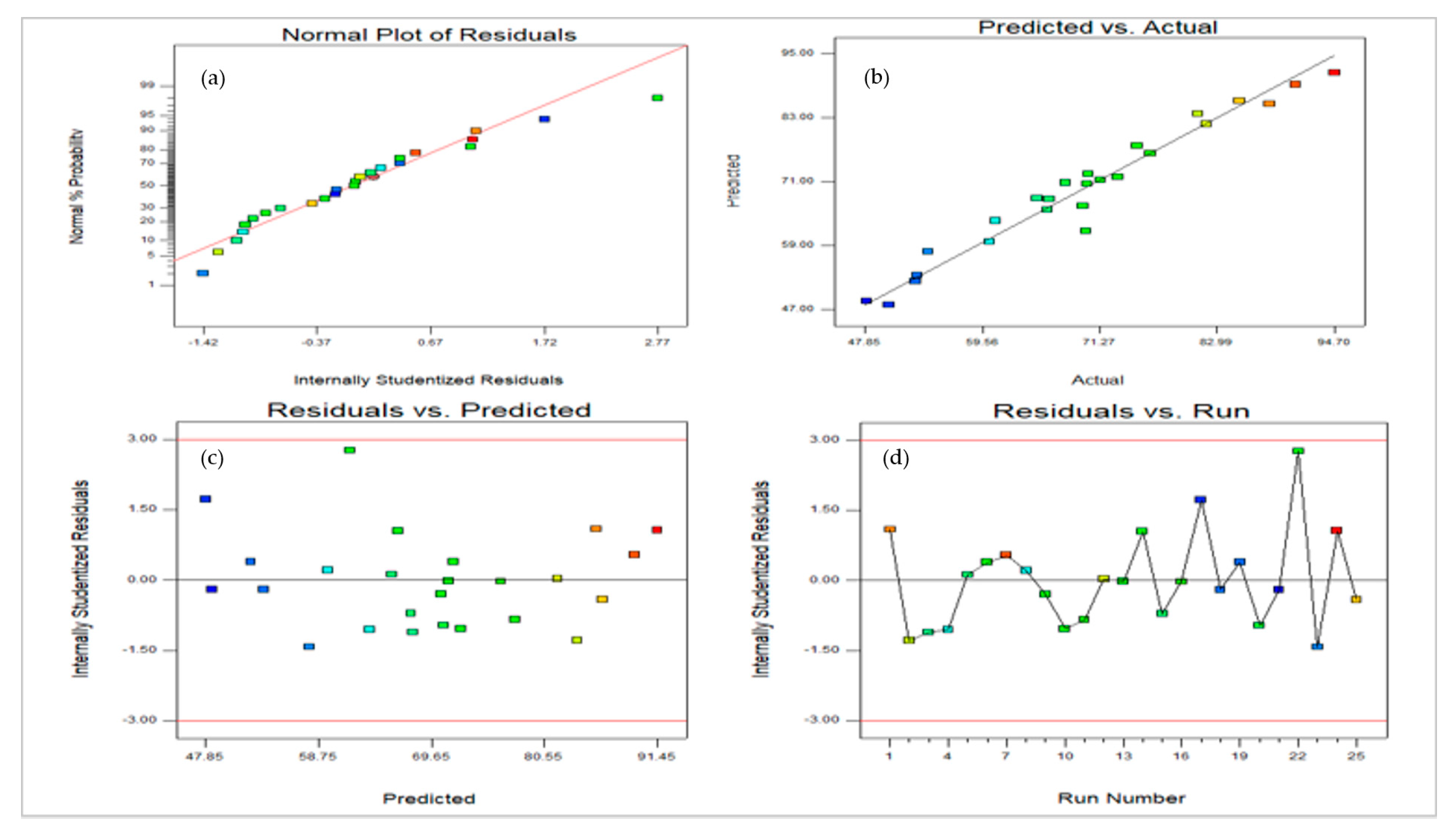 Energies 14 00595 g007