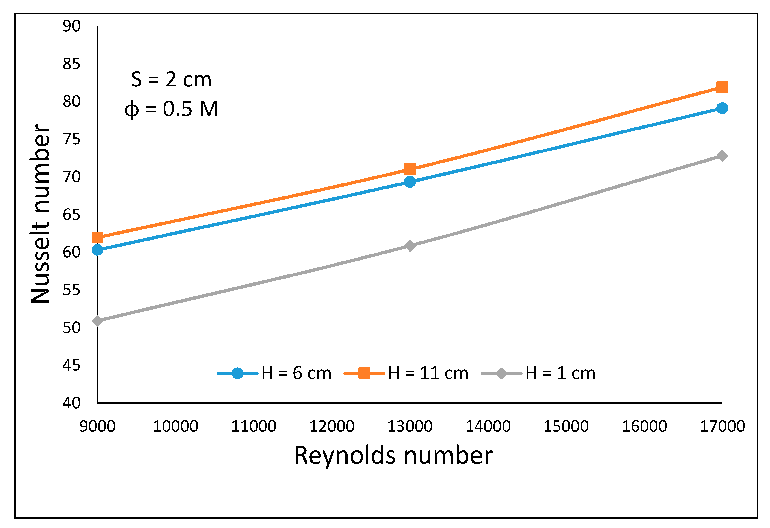 Energies 14 00595 g015