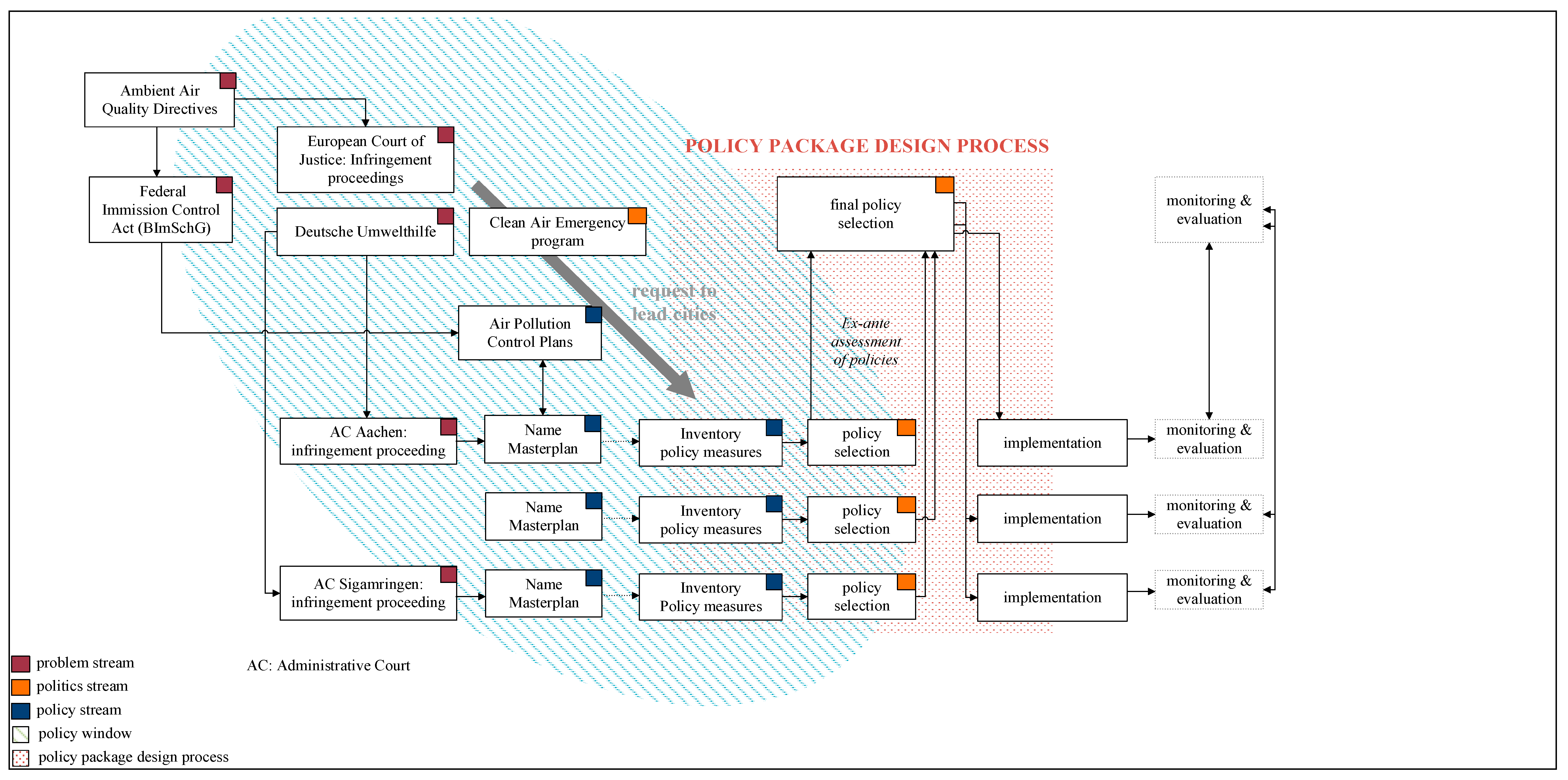 Energies 14 00596 g002