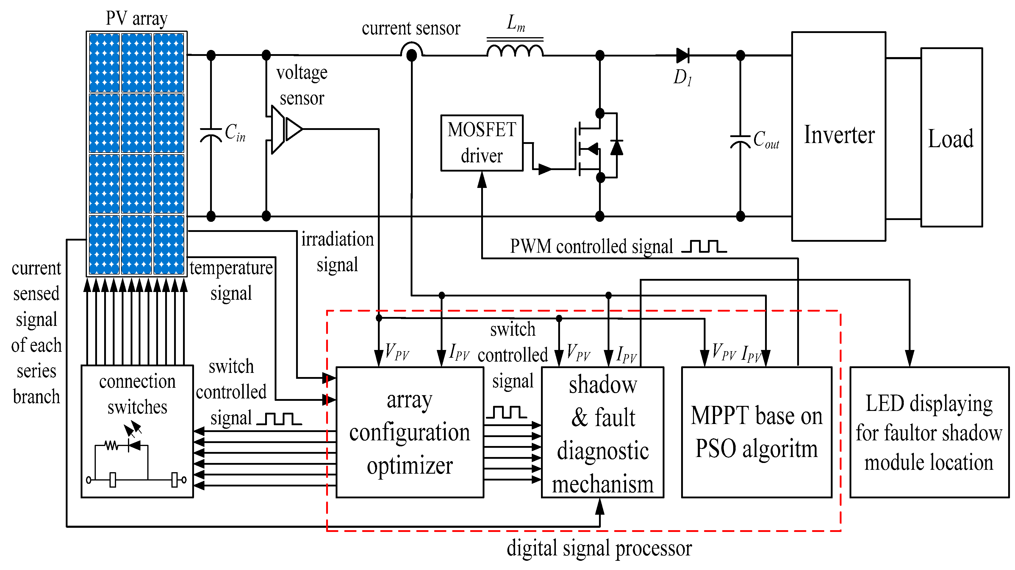 Energies 14 00598 g002