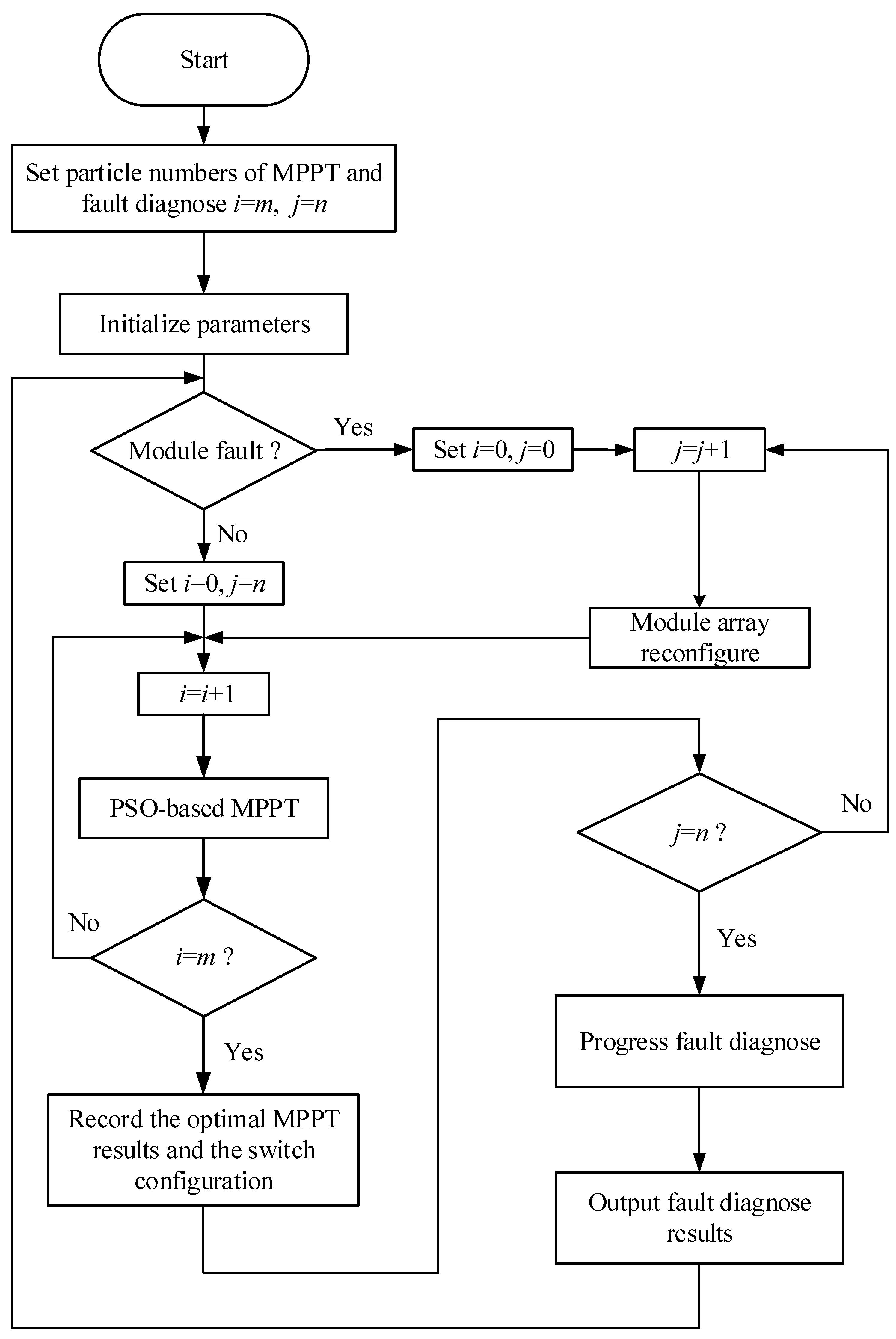 Energies 14 00598 g003