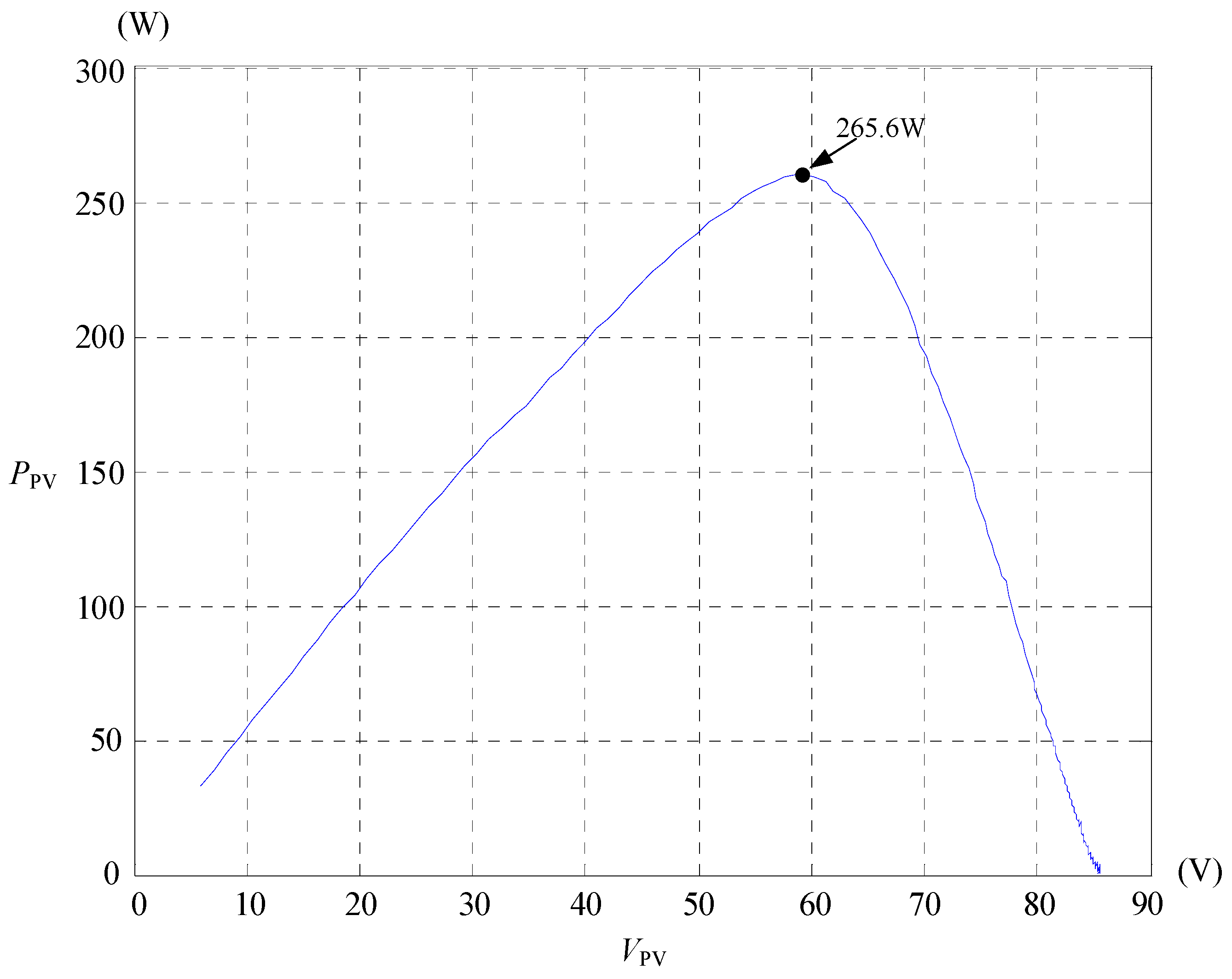 Energies 14 00598 g008
